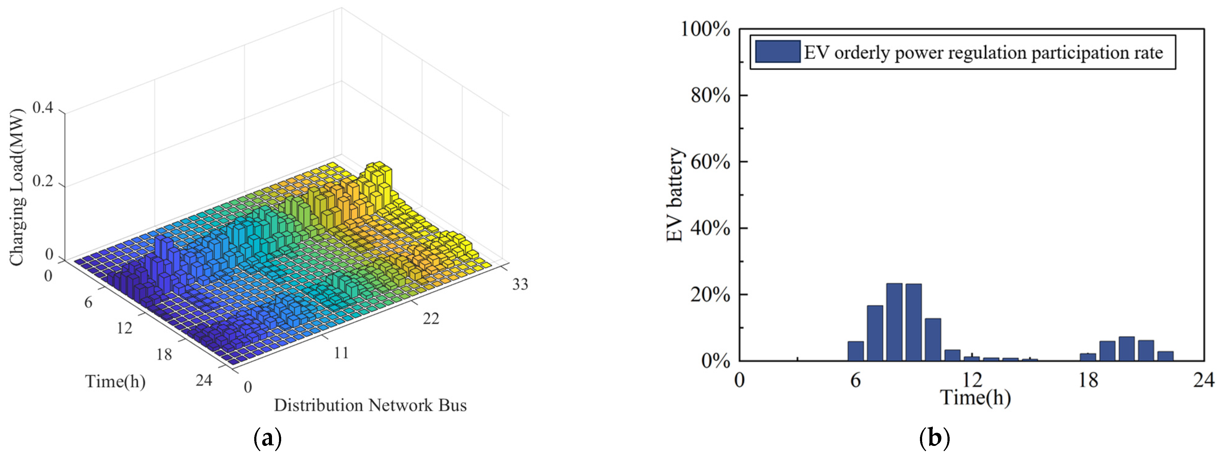 Energies 18 01530 g005