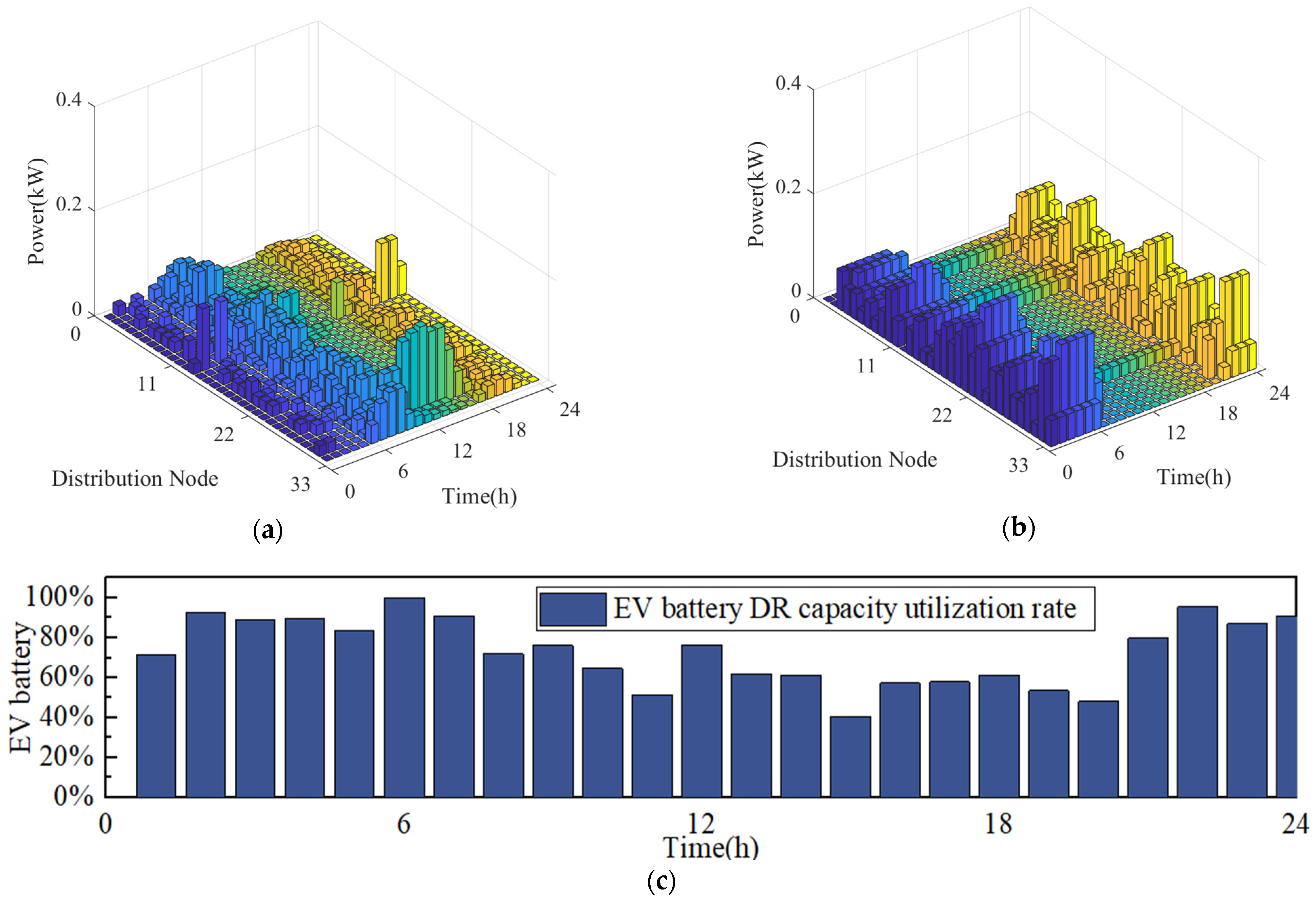 Energies 18 01530 g006