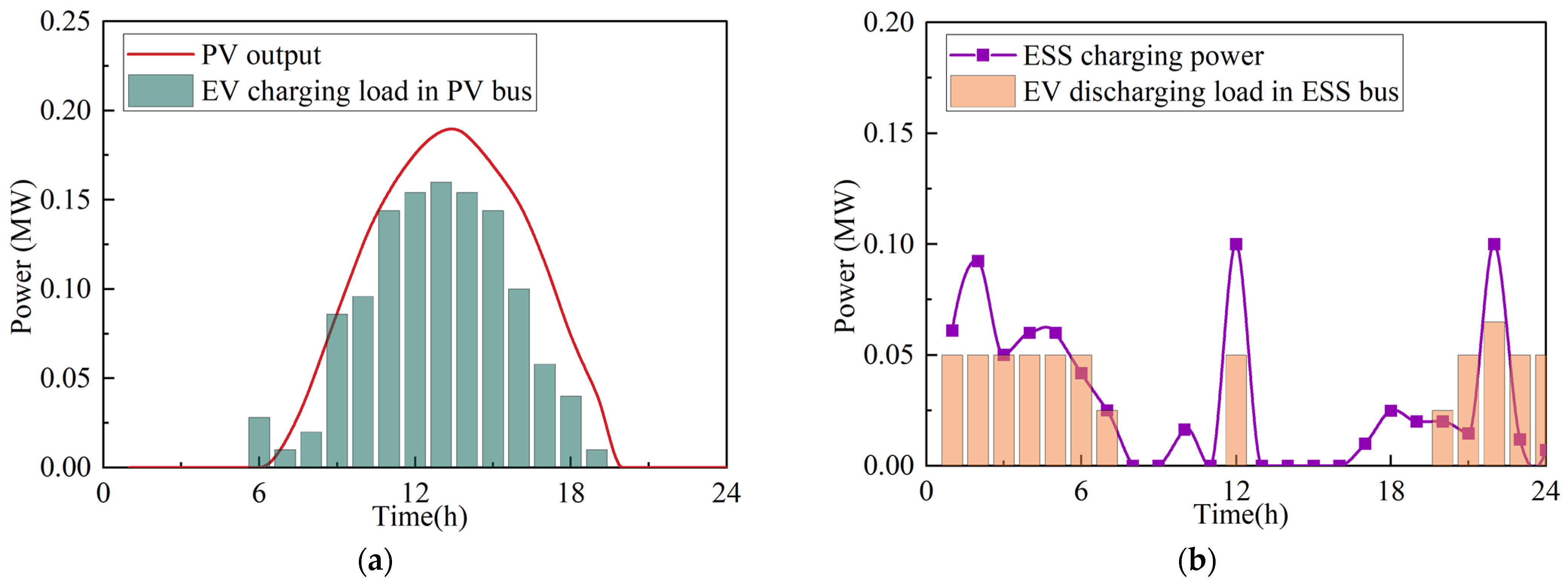 Energies 18 01530 g008