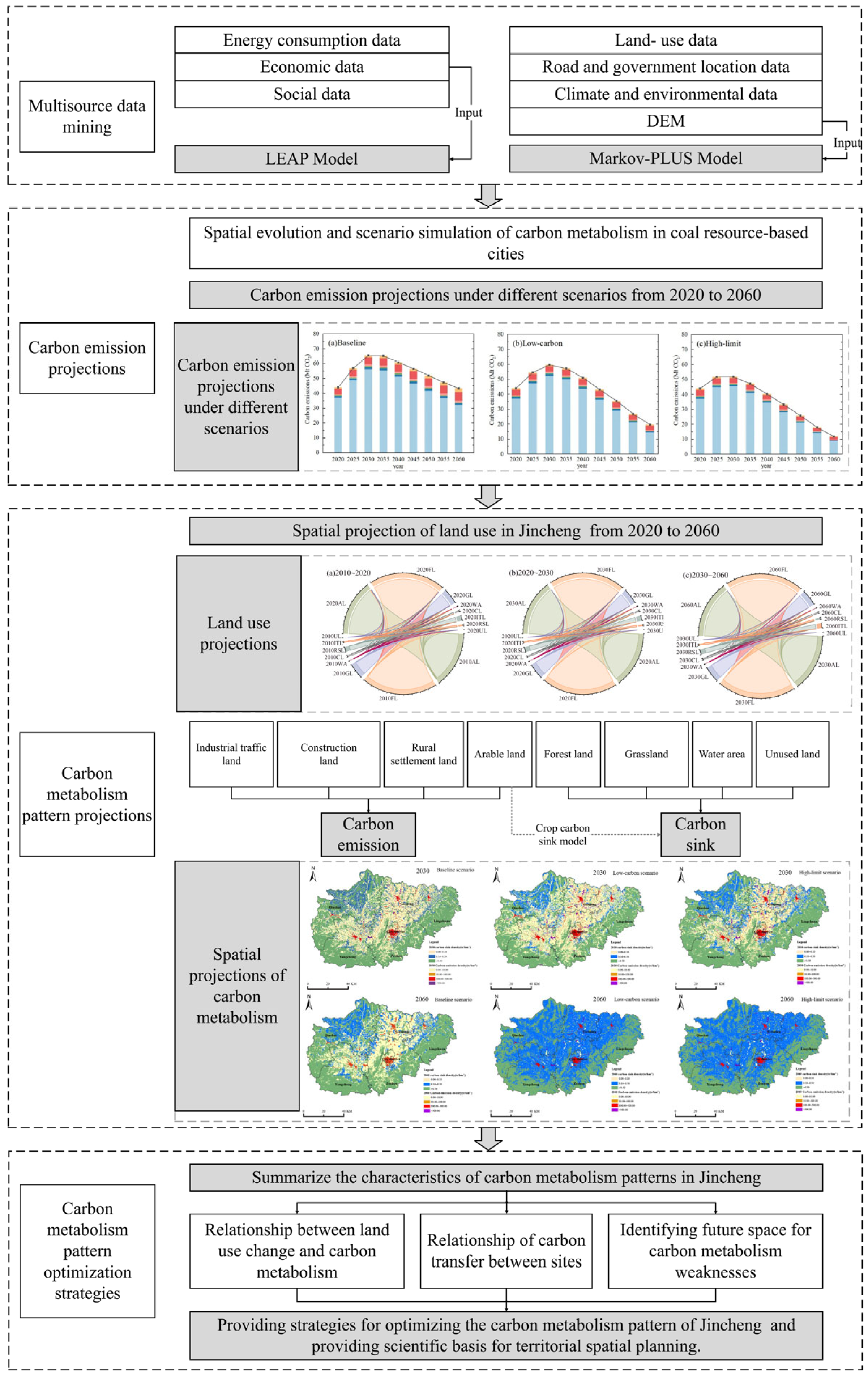 Energies 18 01532 g002