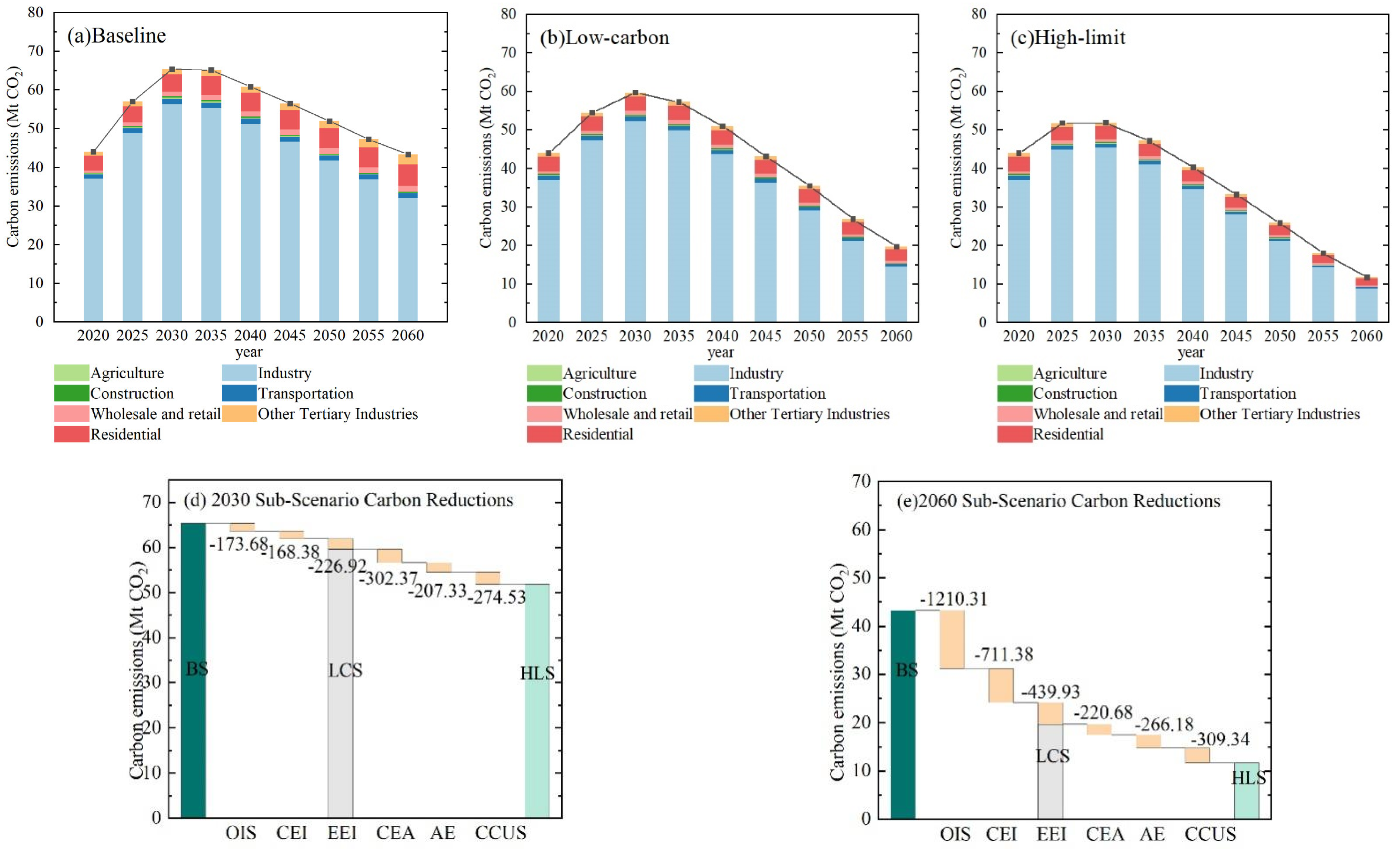Energies 18 01532 g004