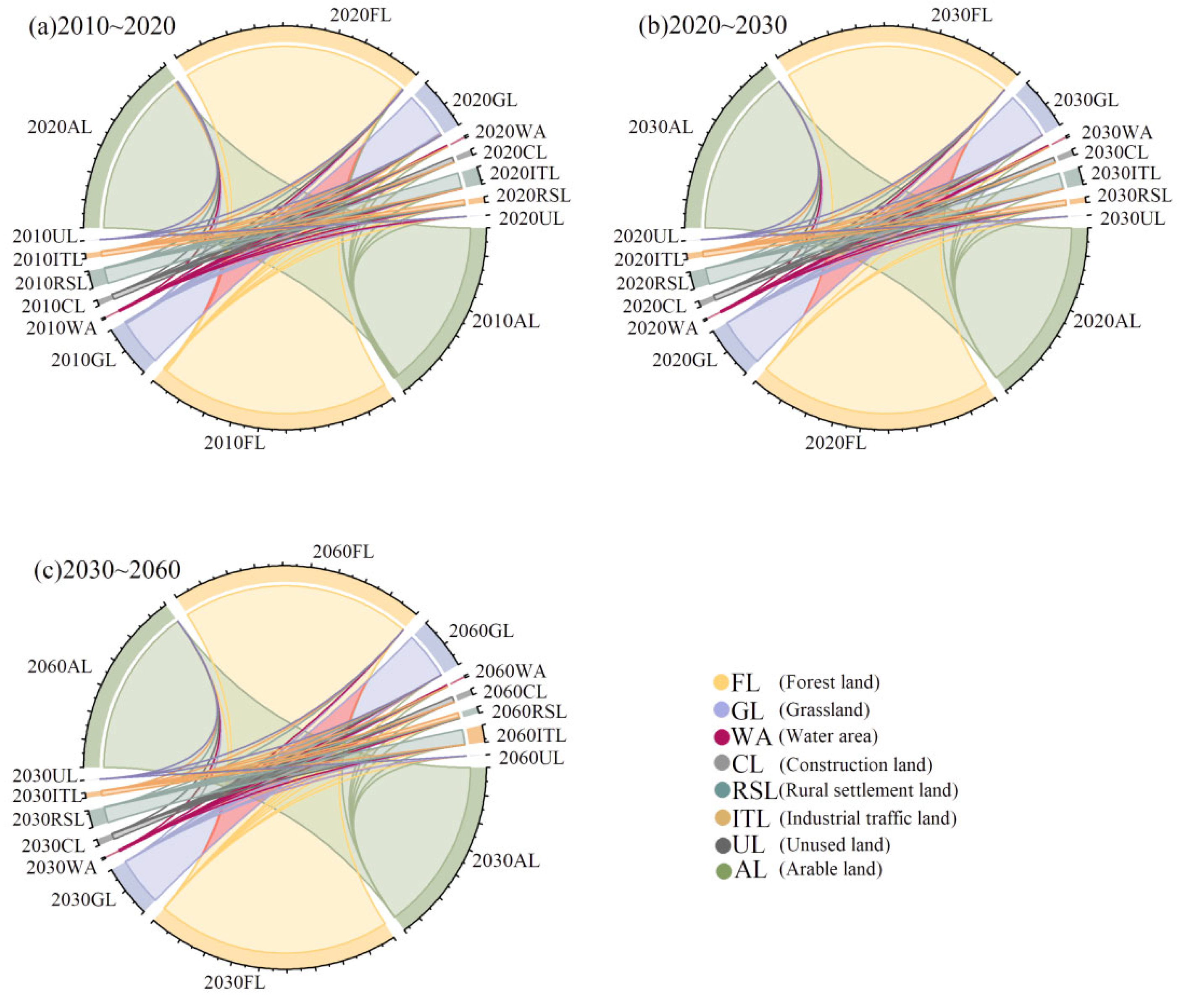 Energies 18 01532 g005