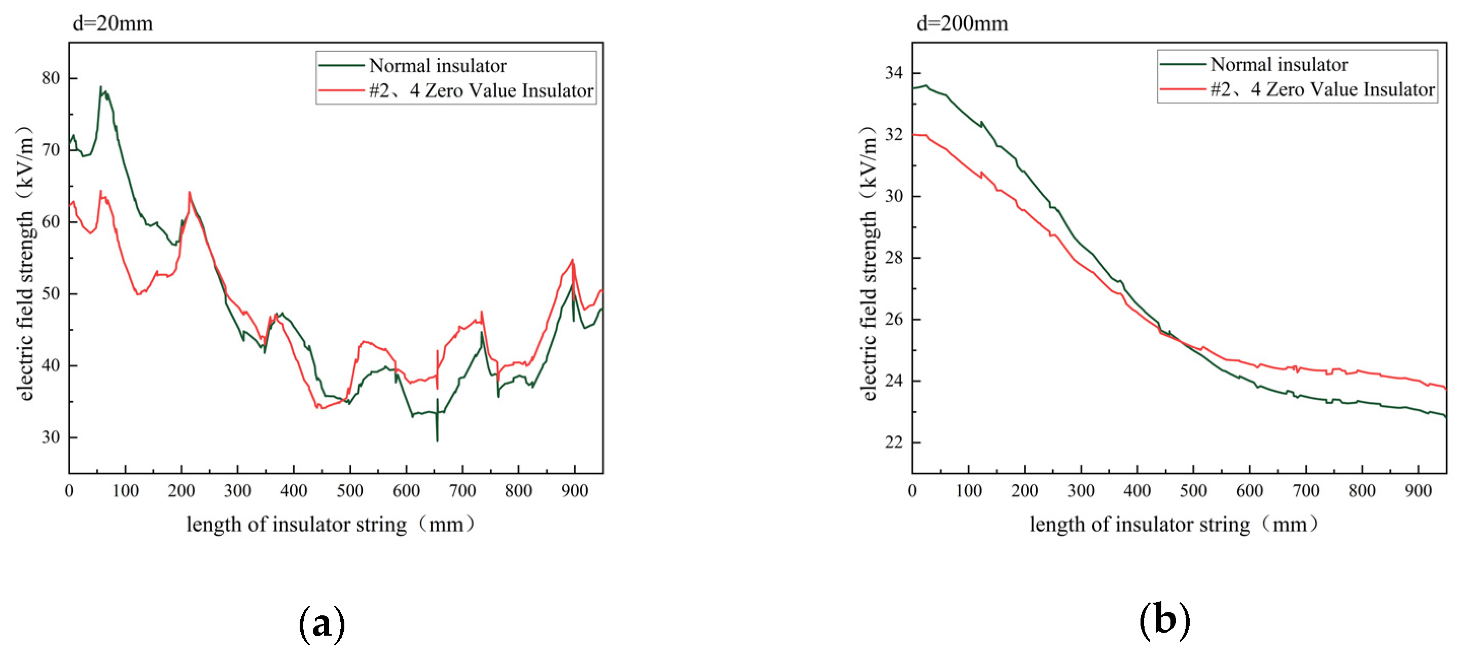 Energies 18 01534 g006