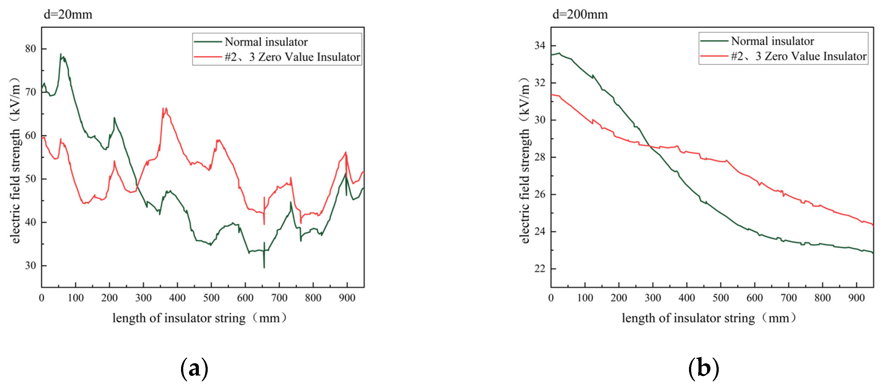 Energies 18 01534 g007