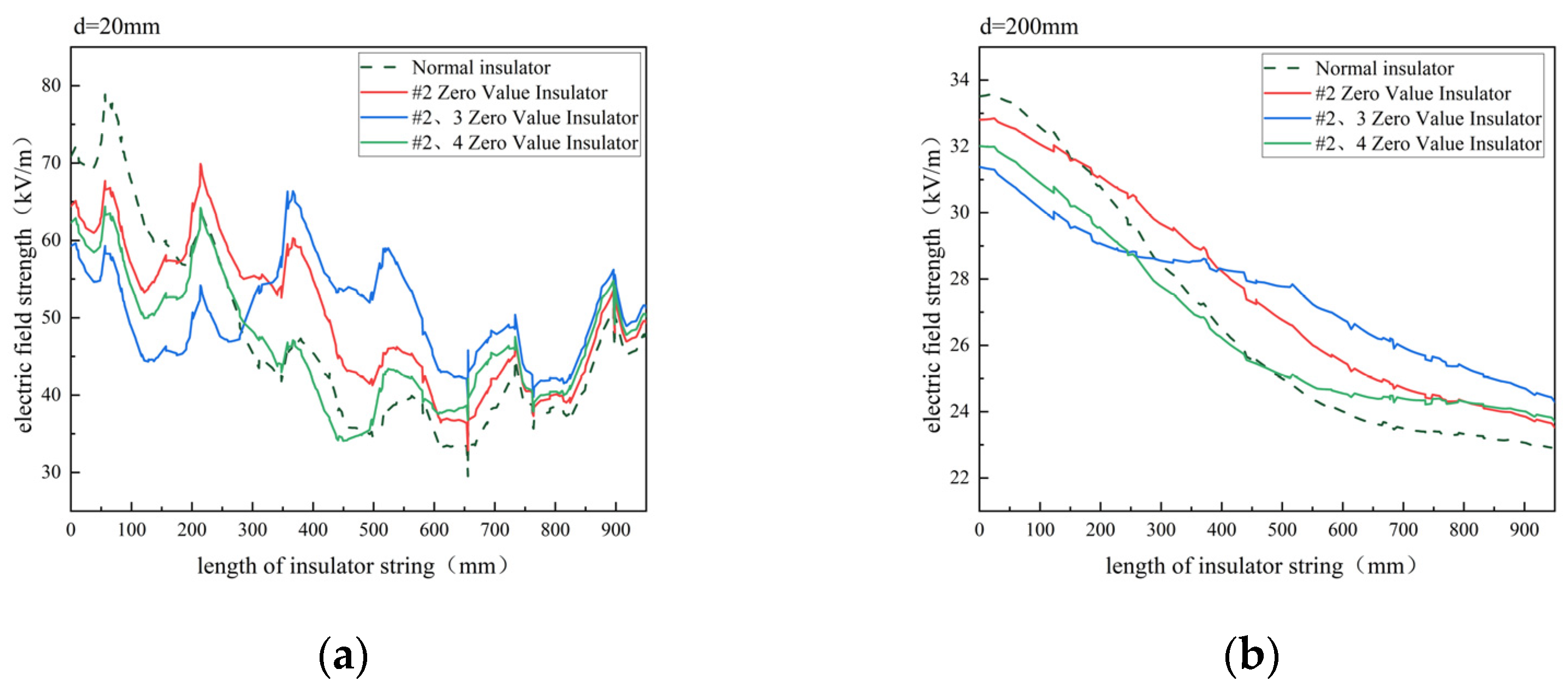 Energies 18 01534 g008
