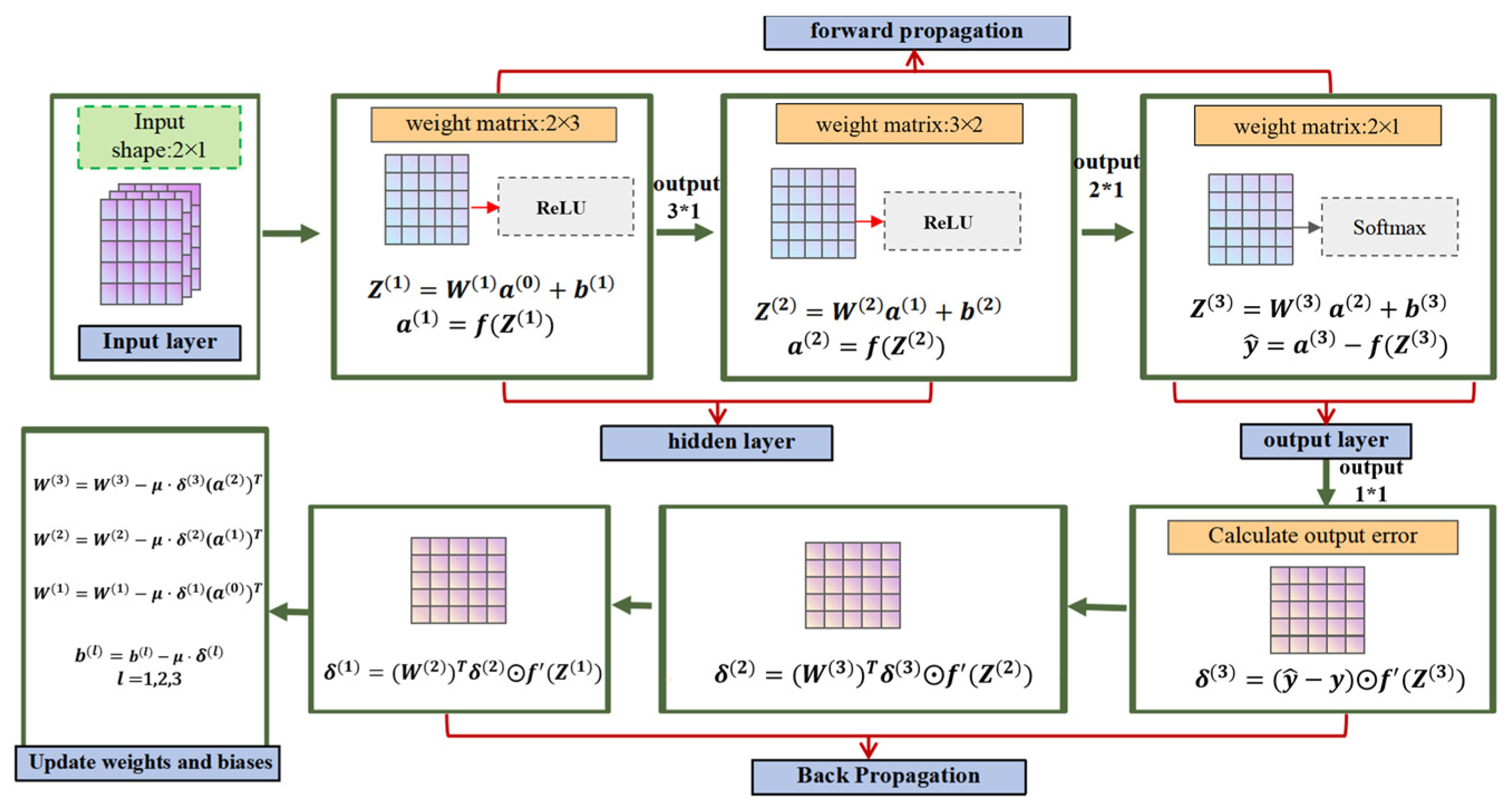 Energies 18 01534 g010