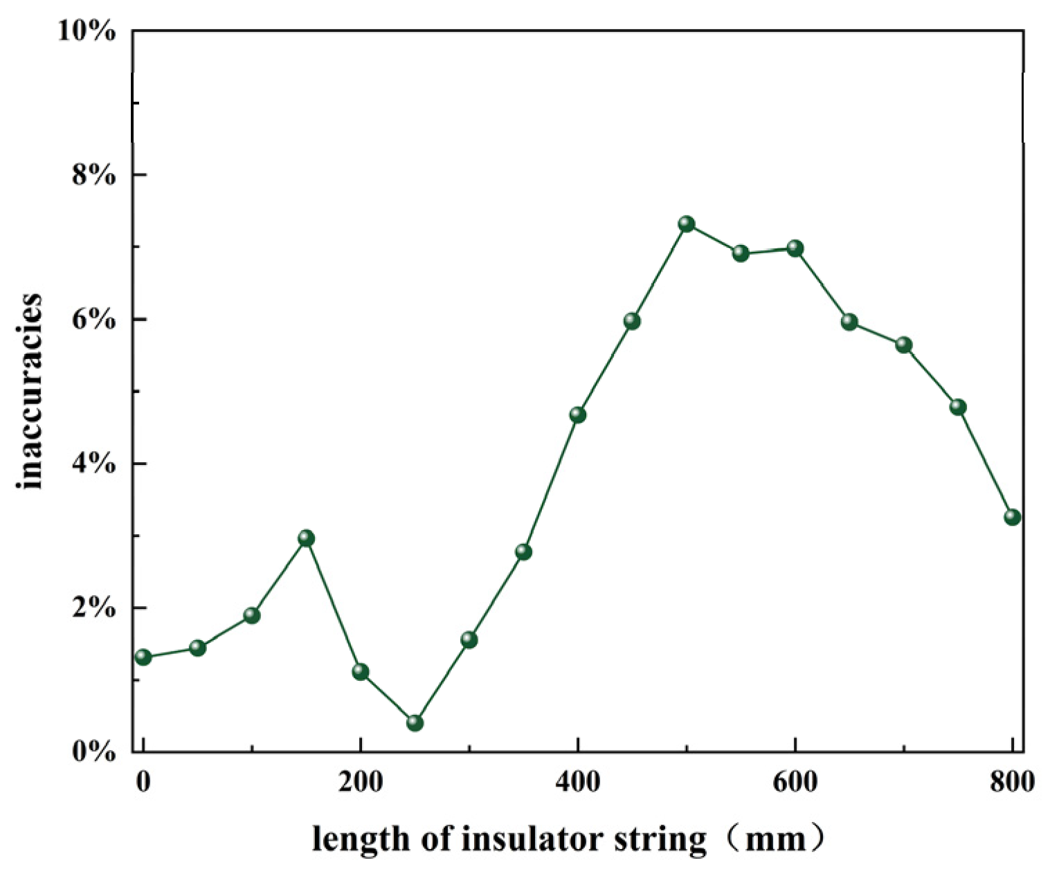 Energies 18 01534 g015