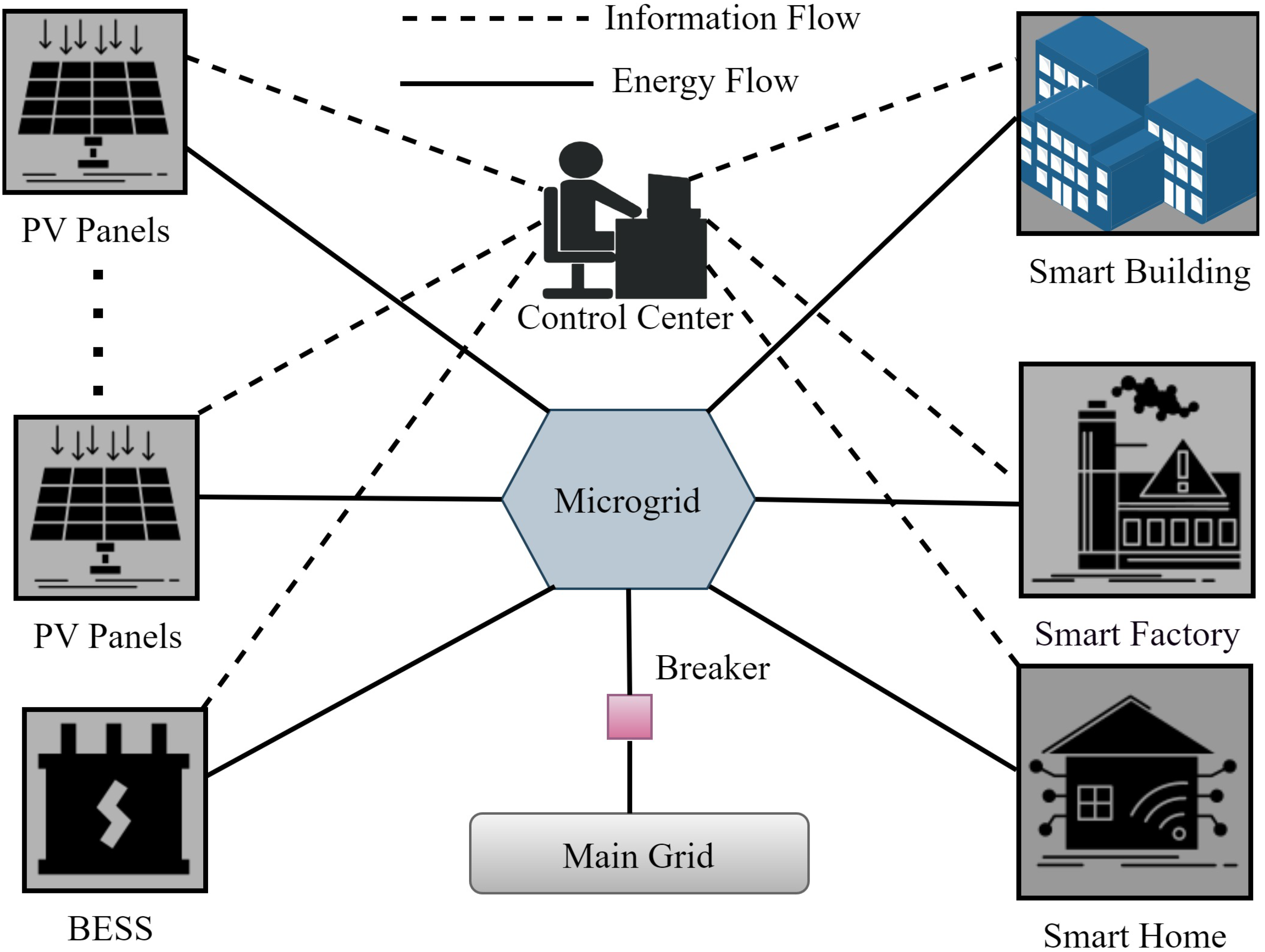 Energies 18 01535 g001
