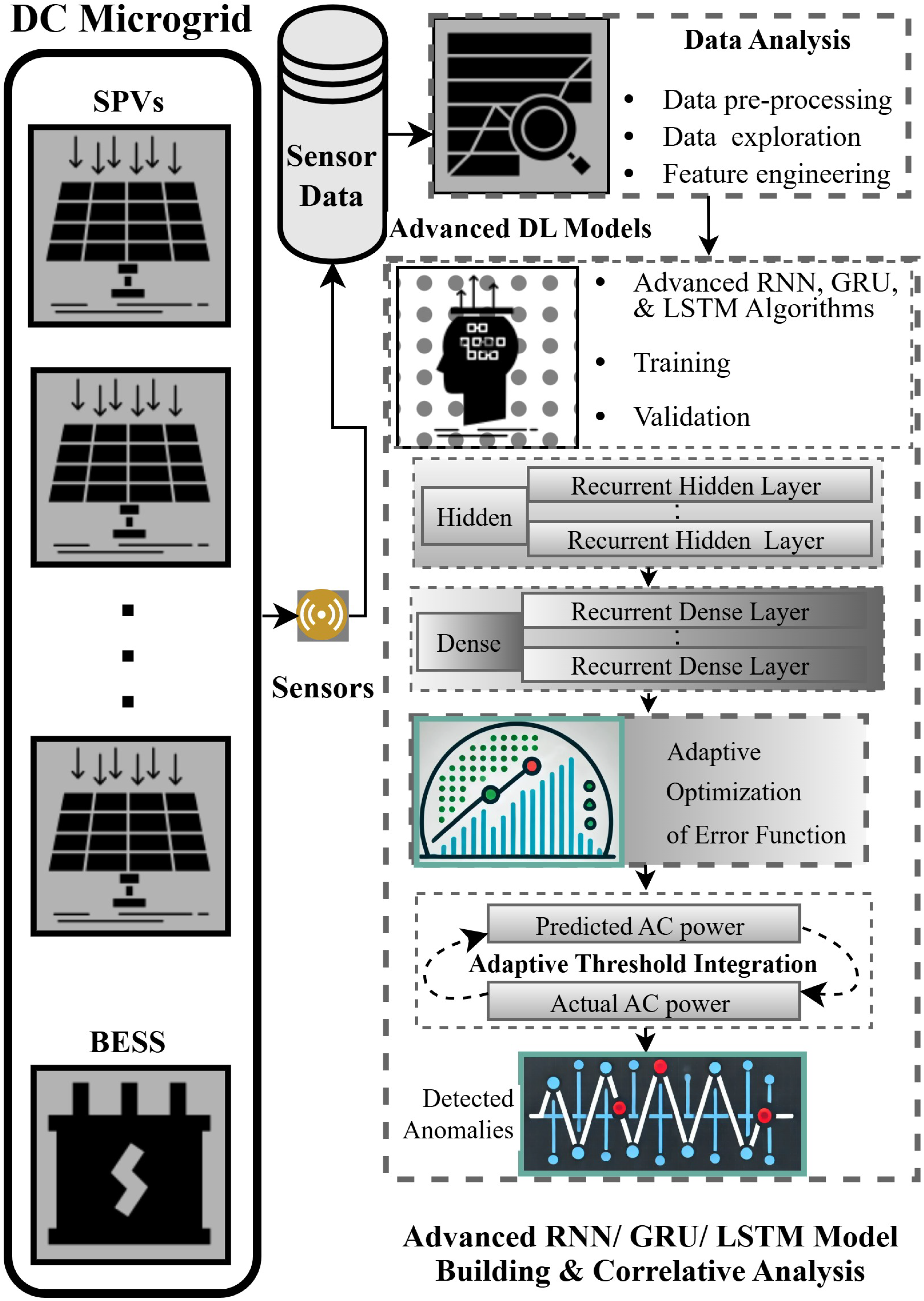 Energies 18 01535 g002