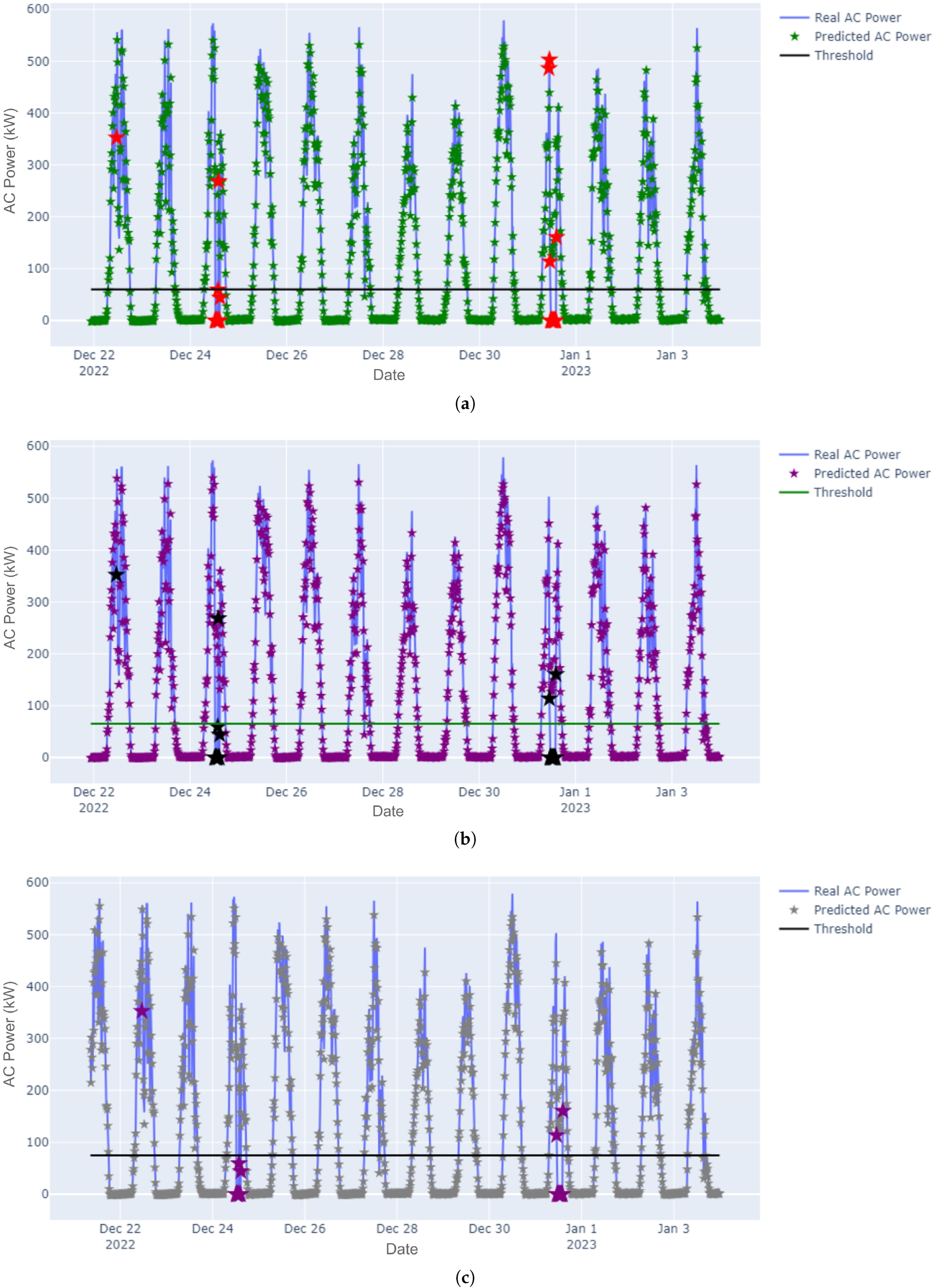 Energies 18 01535 g008