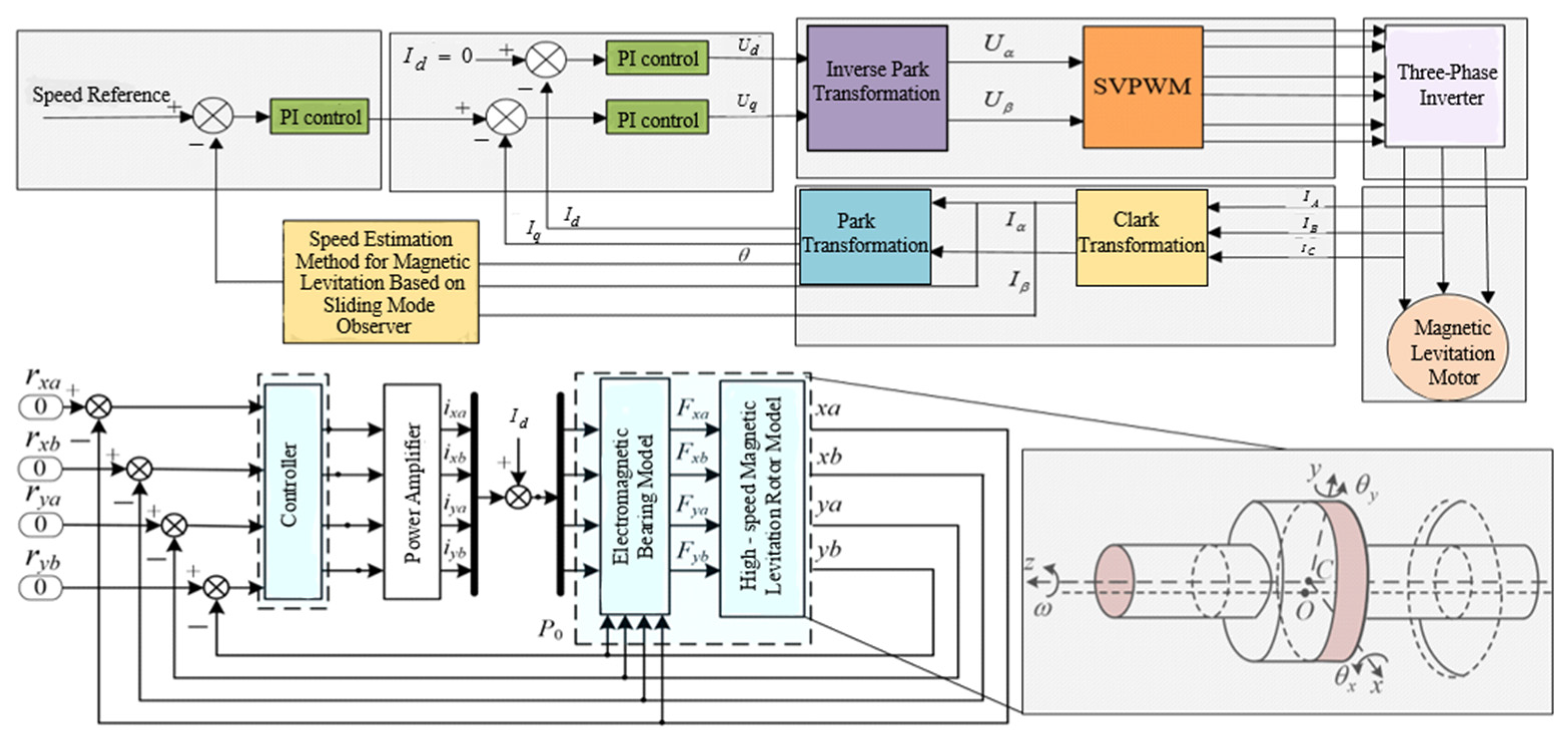 Energies 18 01539 g002
