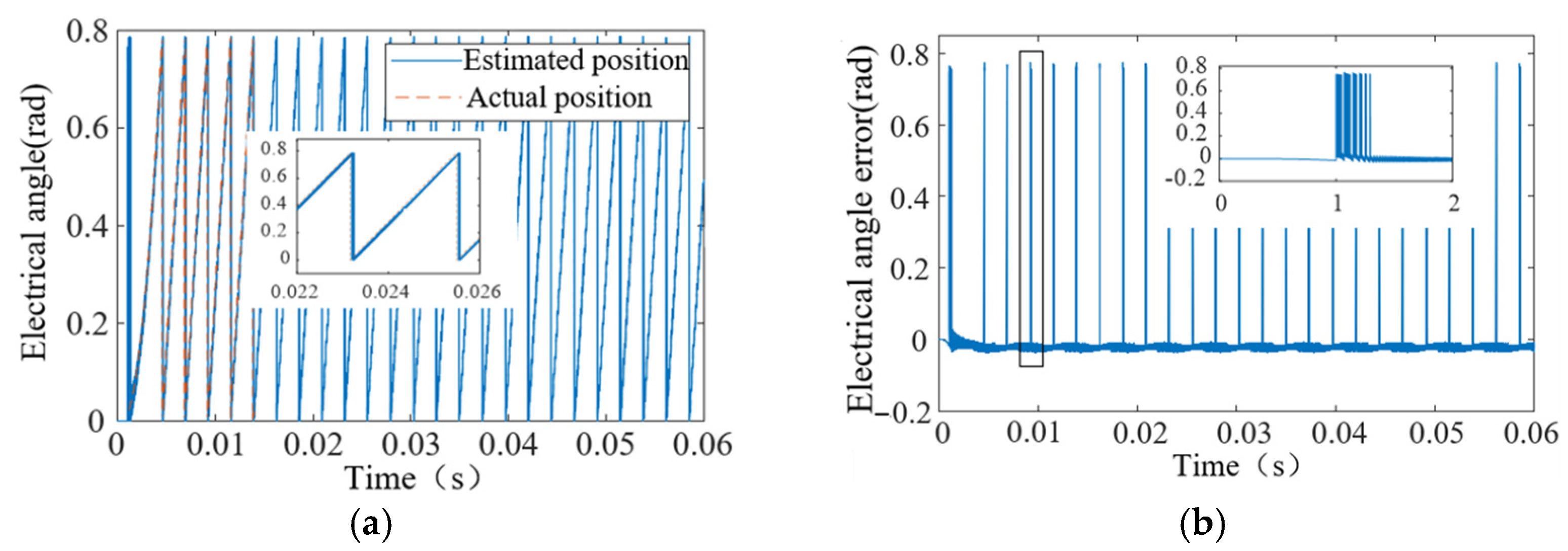 Energies 18 01539 g006