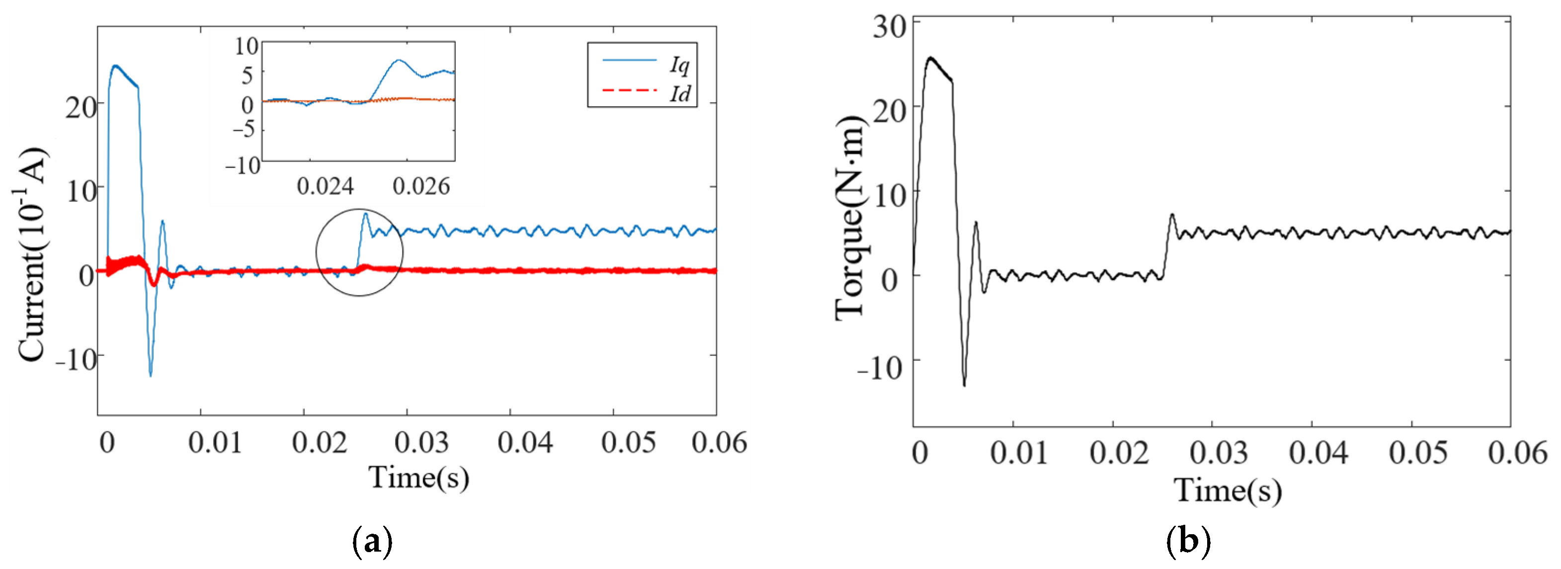 Energies 18 01539 g007