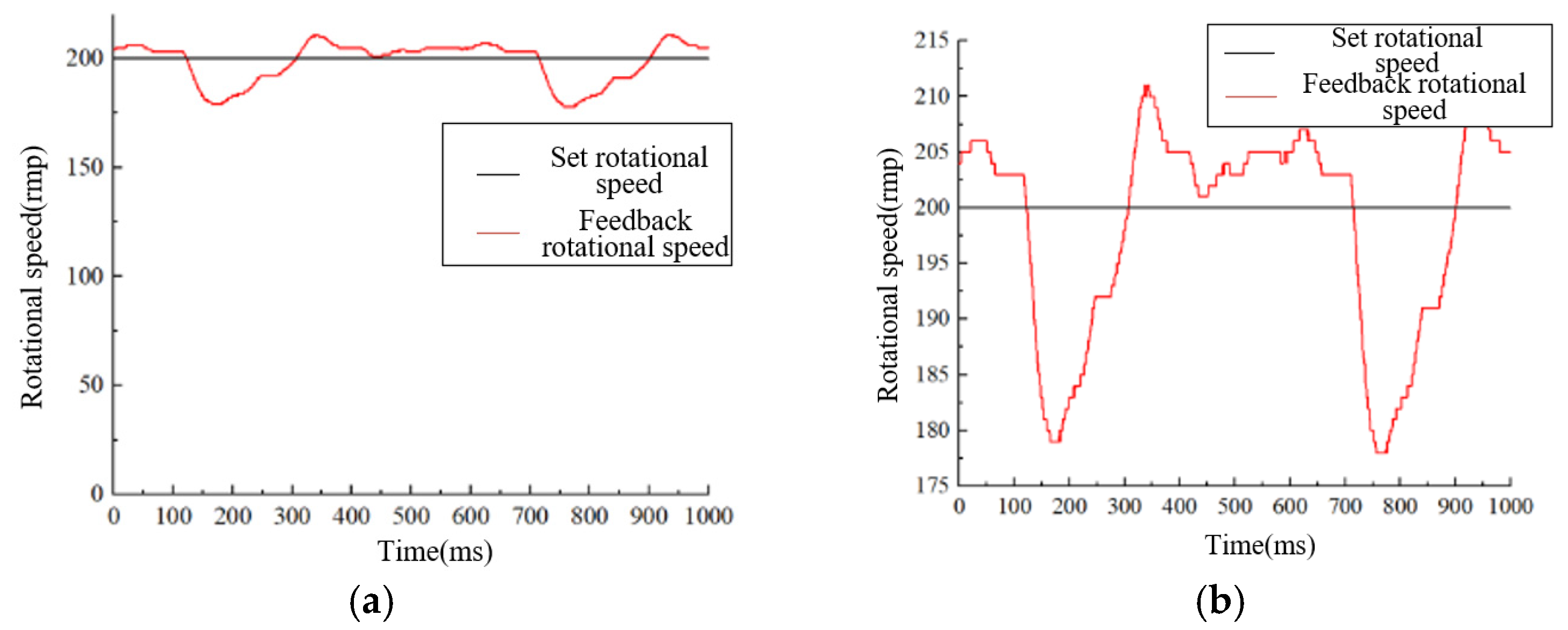 Energies 18 01539 g012