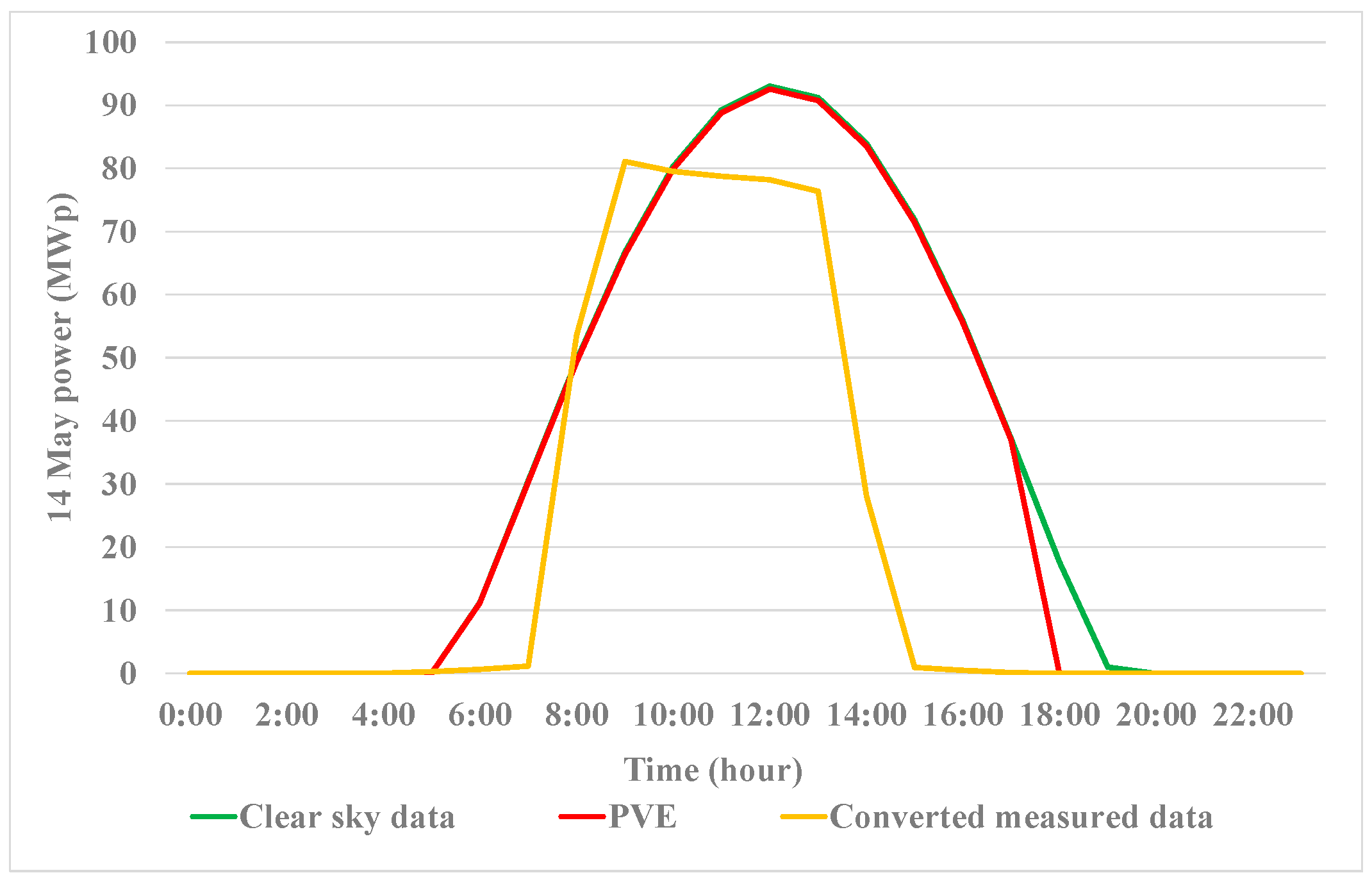 Energies 18 01540 g006