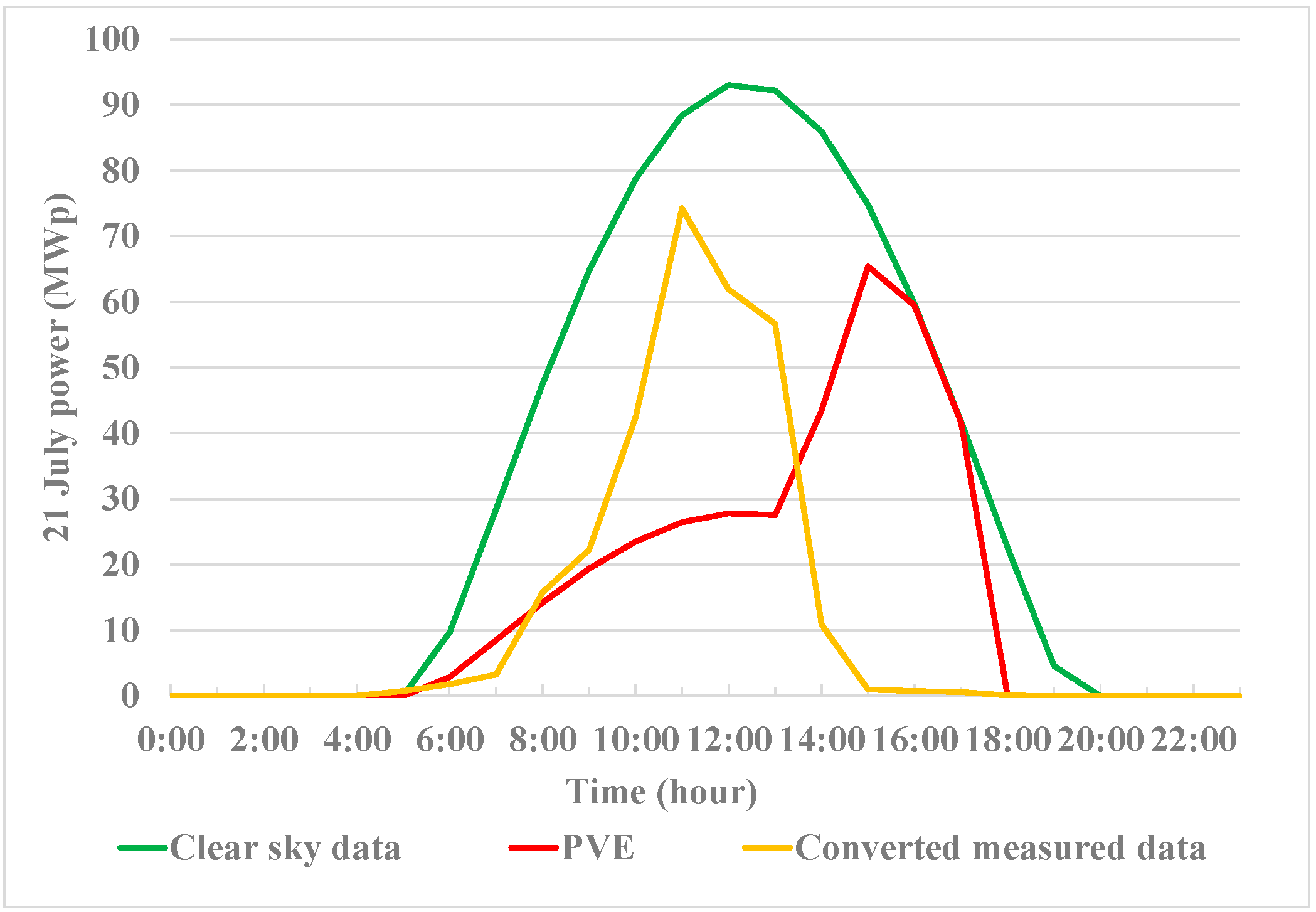 Energies 18 01540 g007