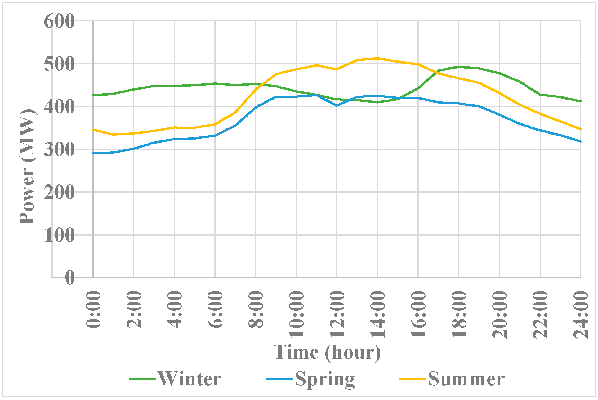 Energies 18 01540 g009