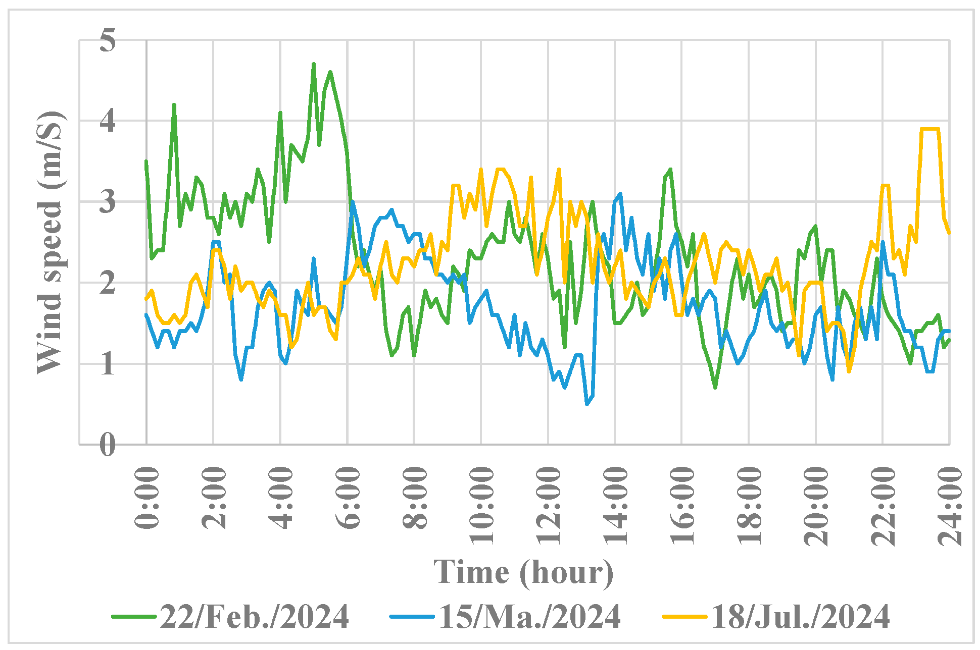 Energies 18 01540 g011