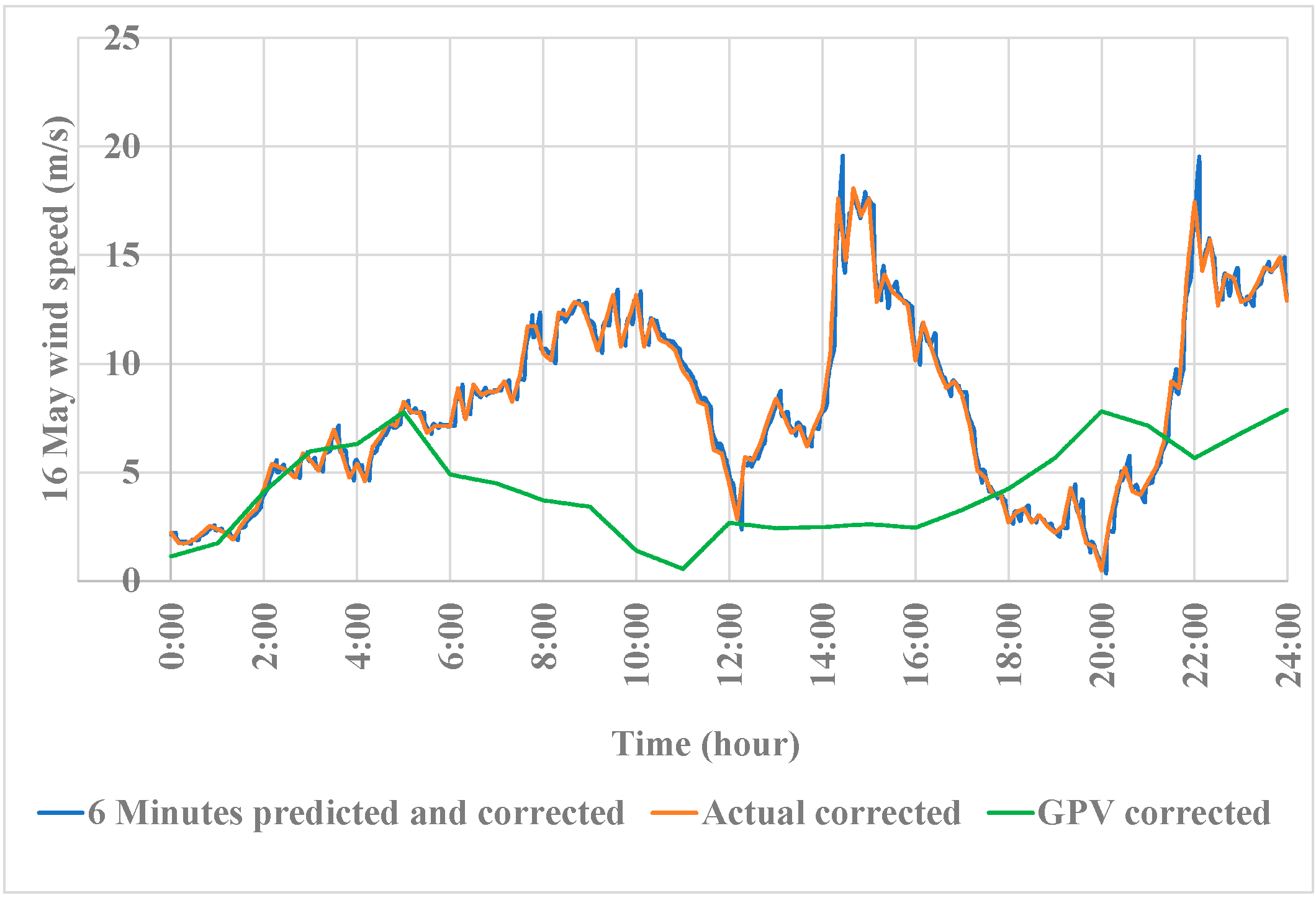 Energies 18 01540 g013