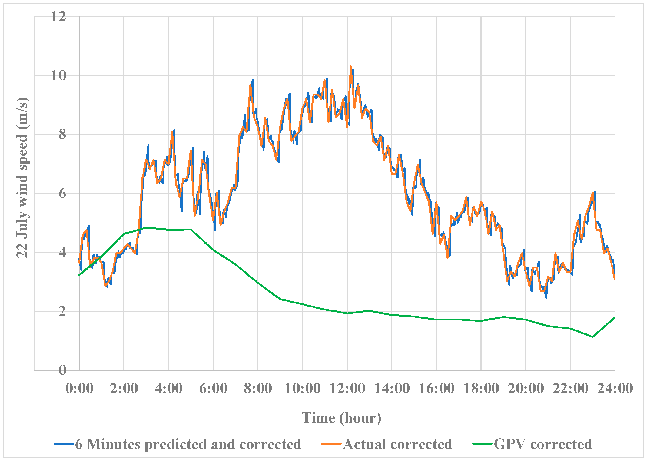 Energies 18 01540 g014