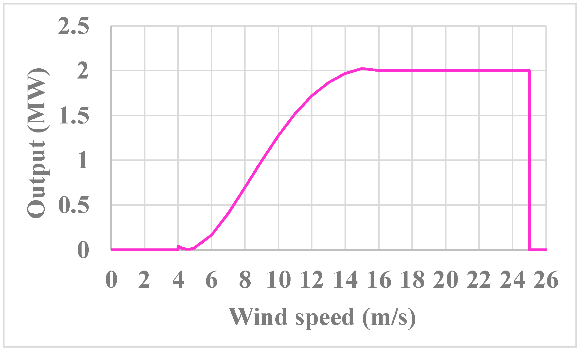 Energies 18 01540 g015