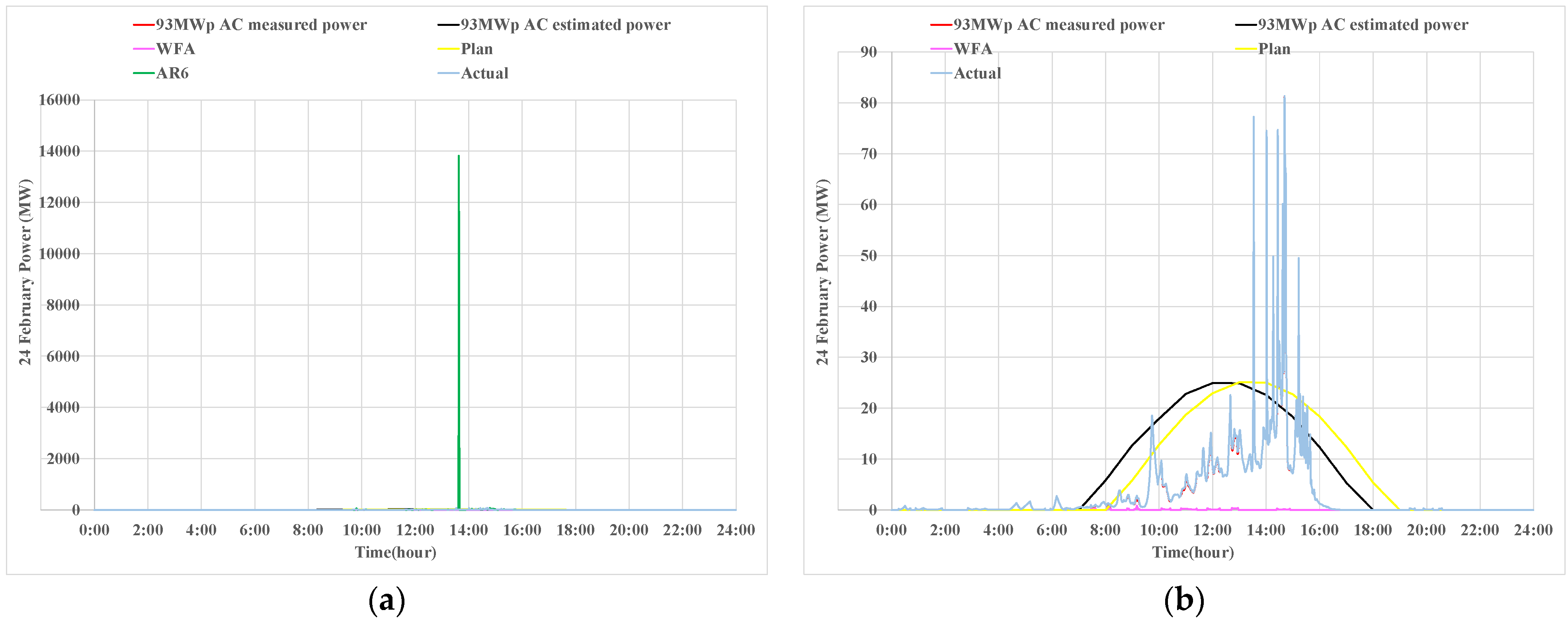 Energies 18 01540 g017