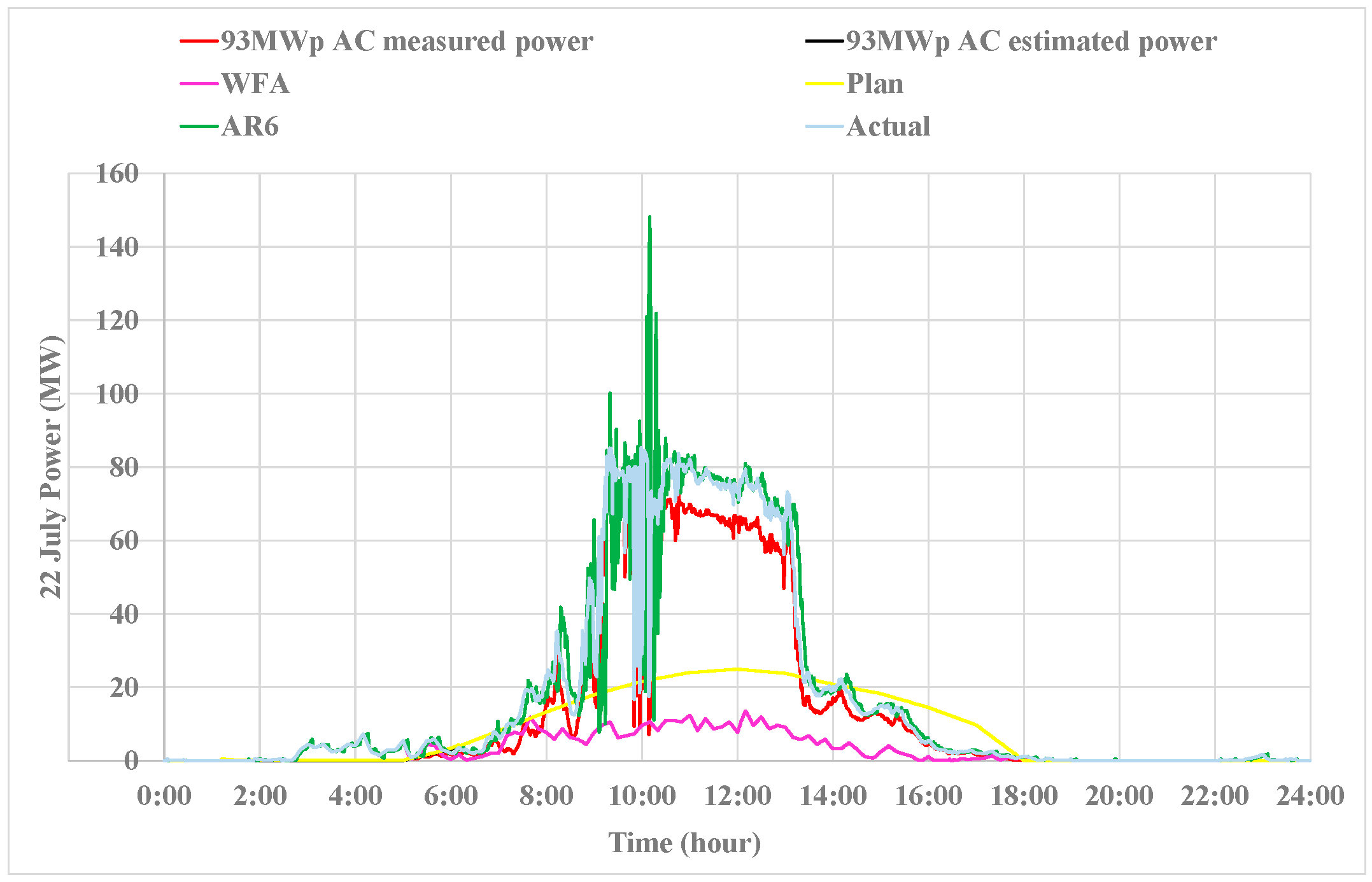 Energies 18 01540 g019