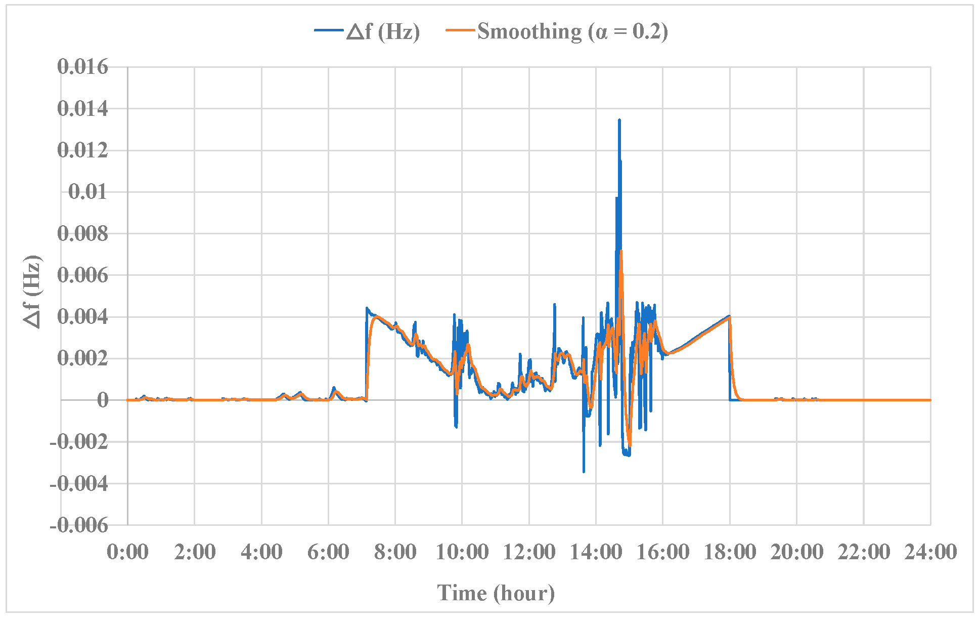 Energies 18 01540 g020