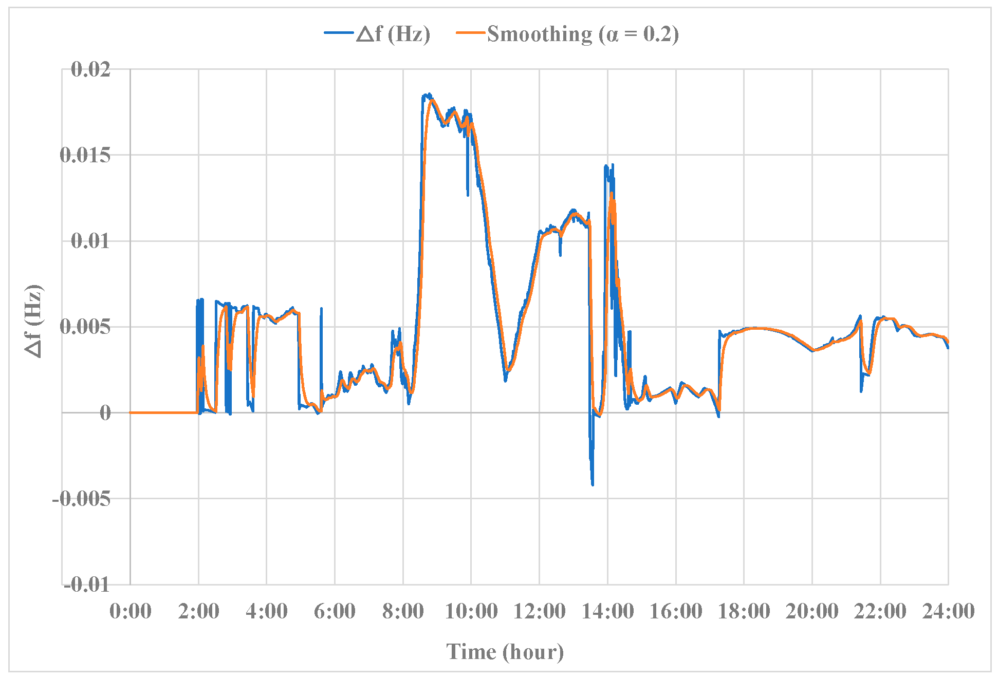 Energies 18 01540 g021