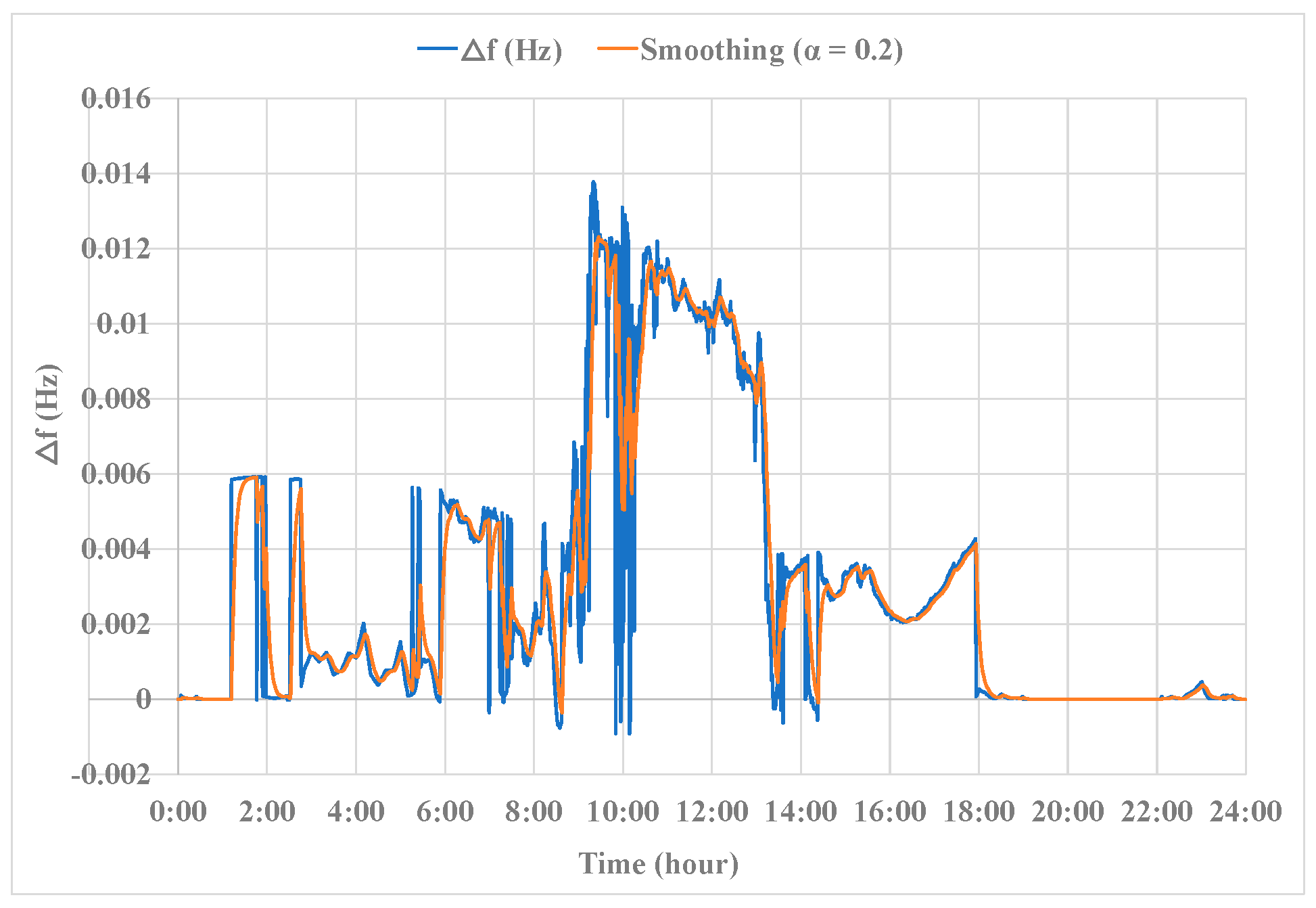 Energies 18 01540 g022