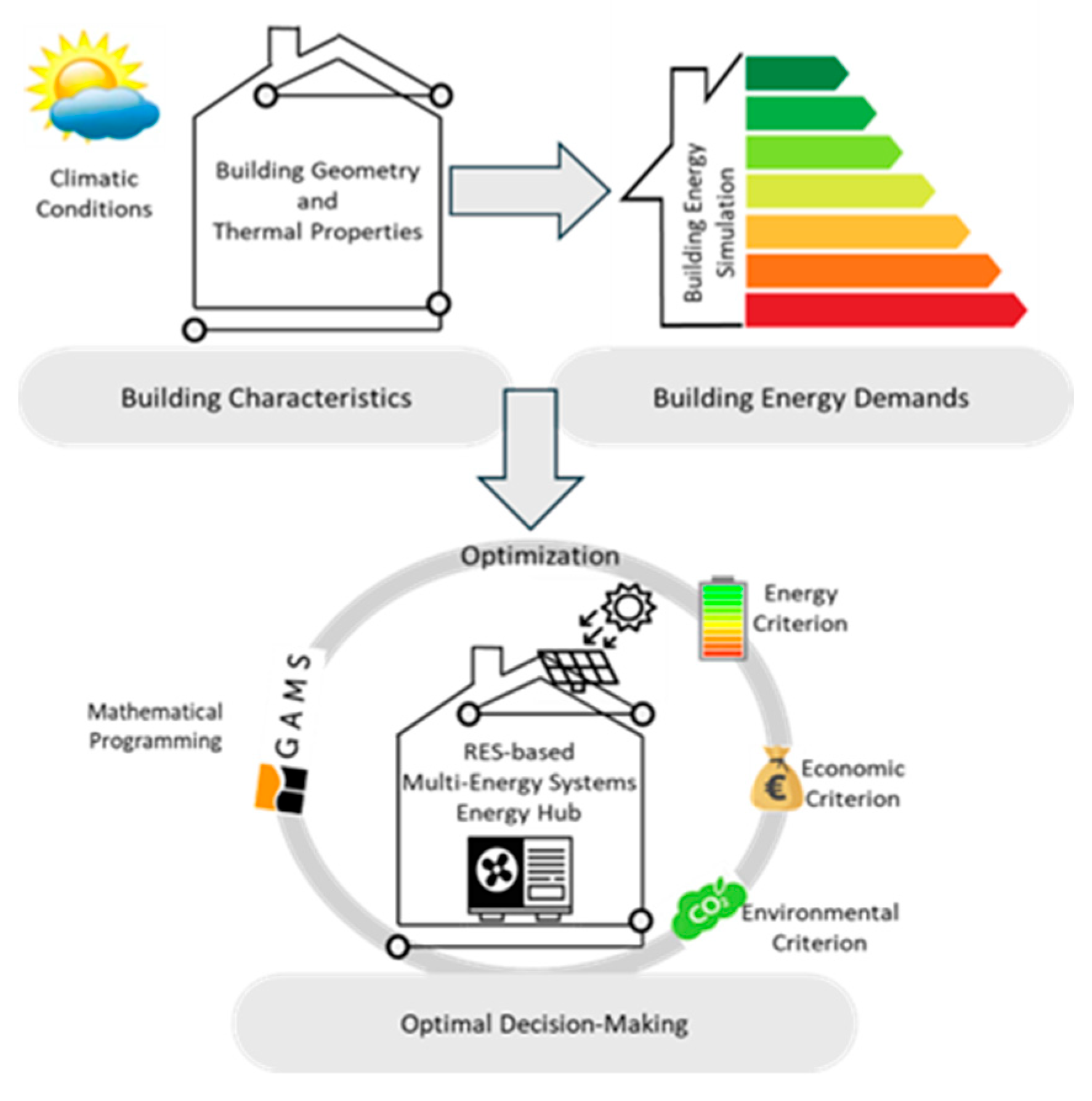 Energies 18 01541 g001