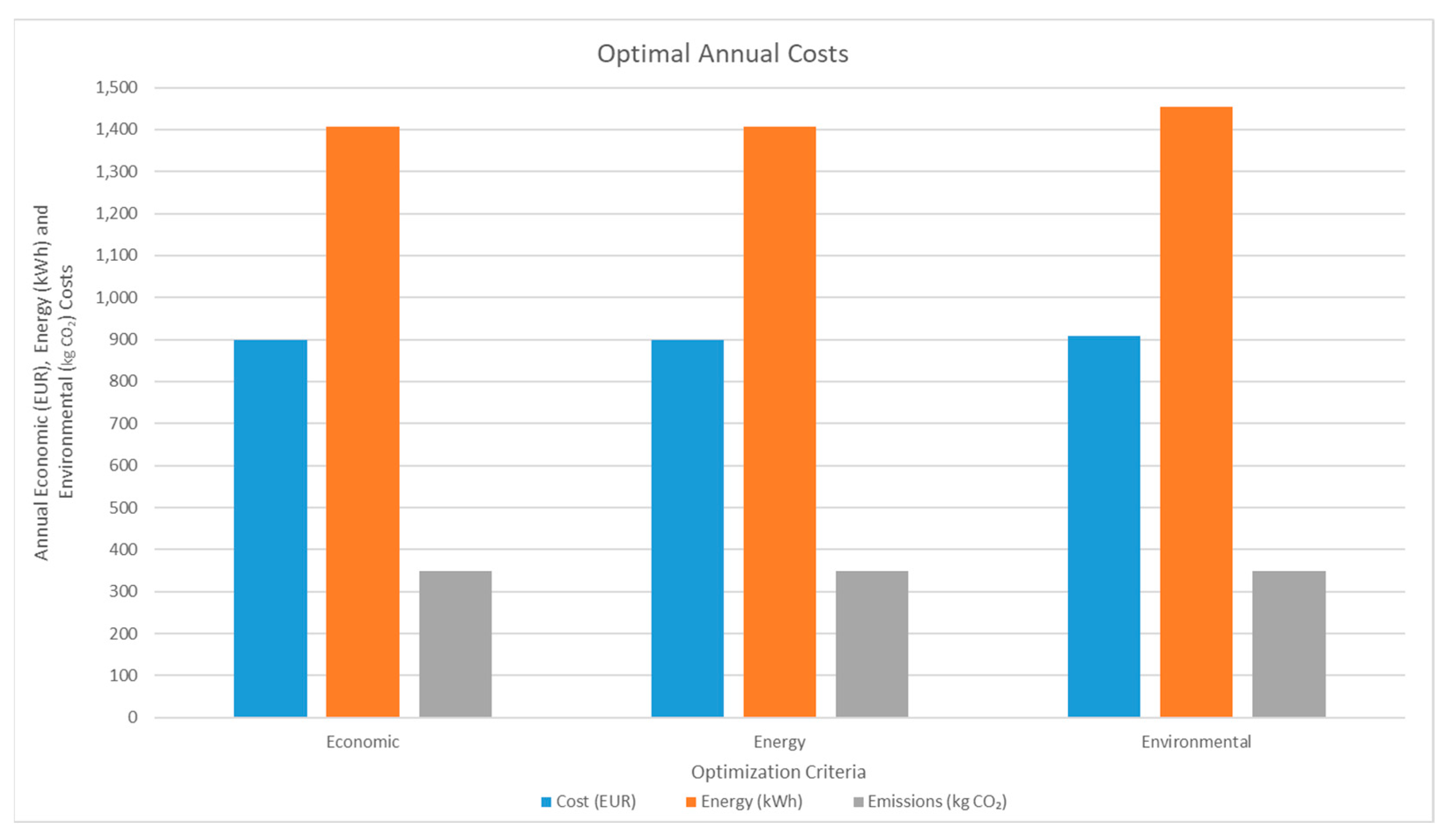Energies 18 01541 g006