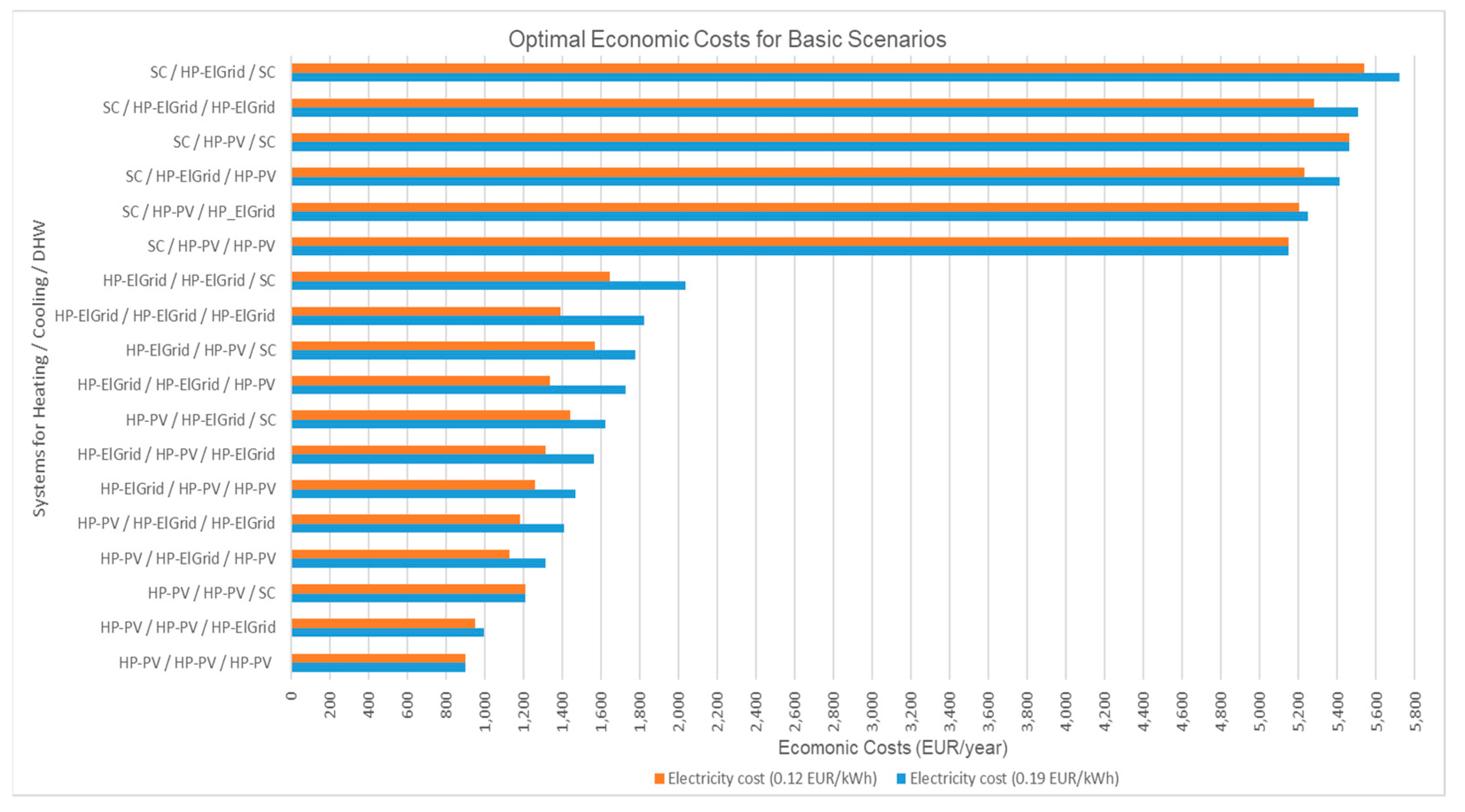 Energies 18 01541 g007