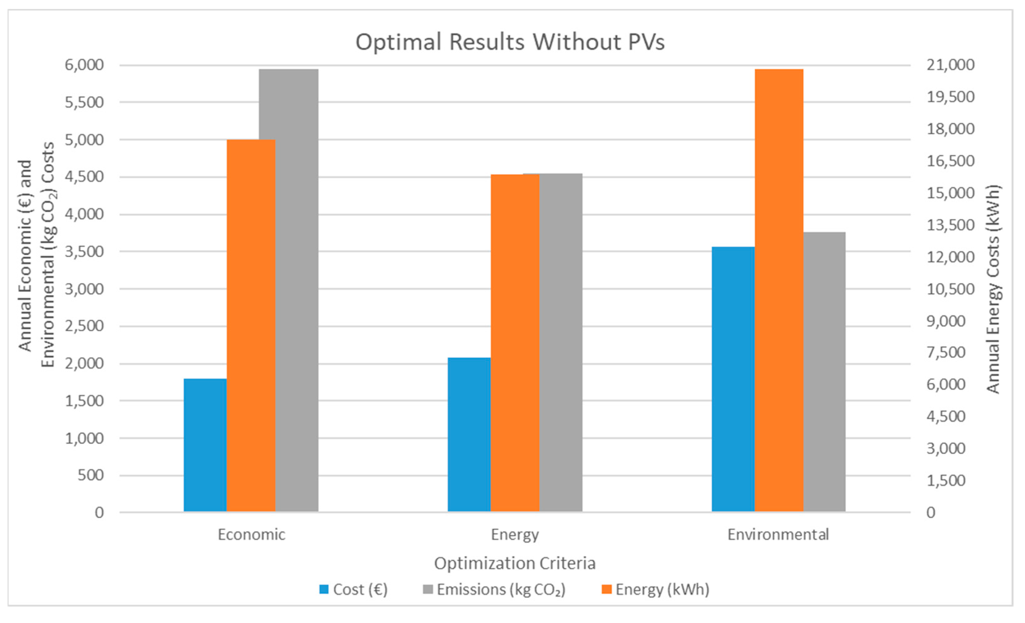 Energies 18 01541 g009