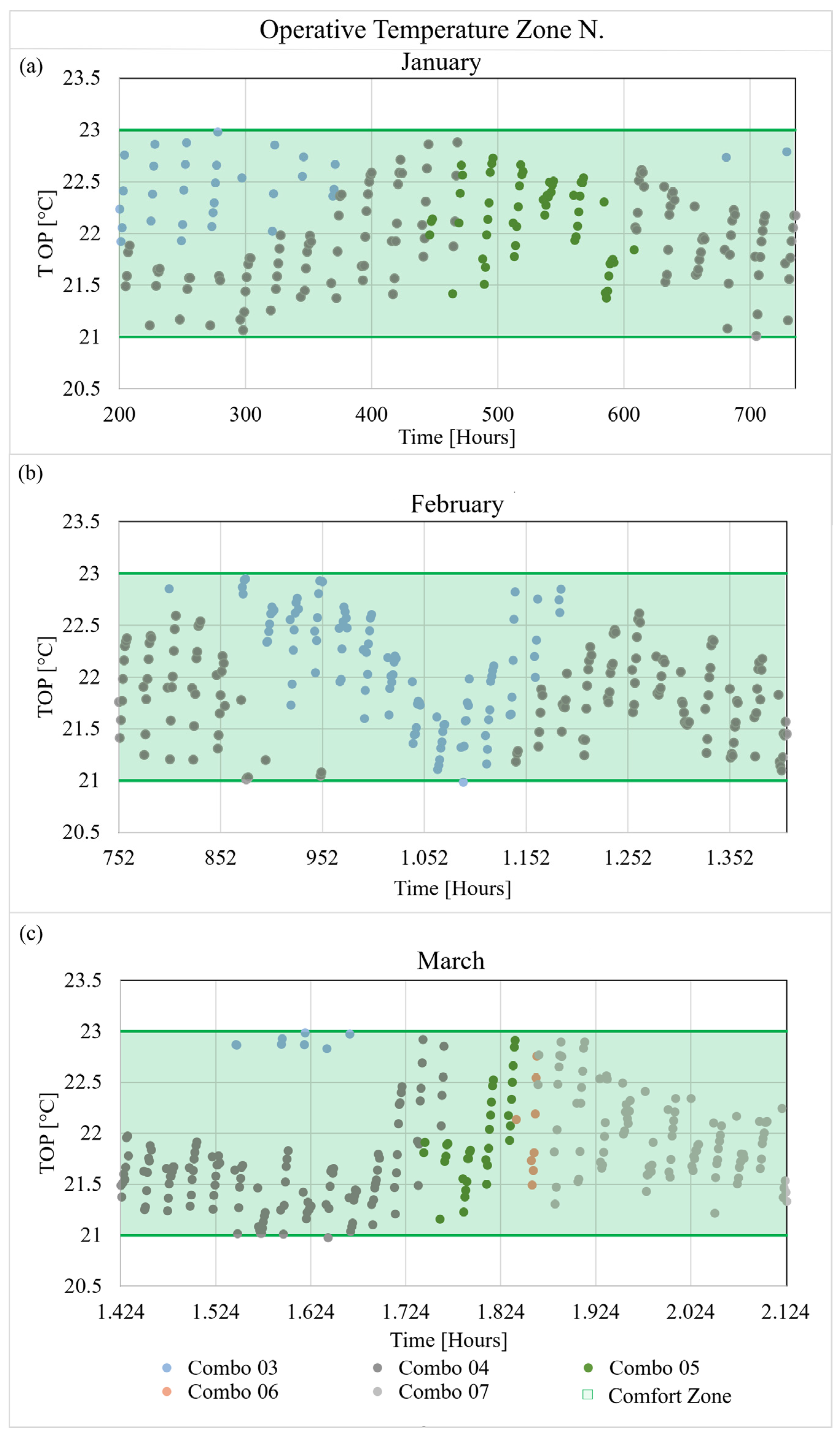 Energies 18 01542 g006