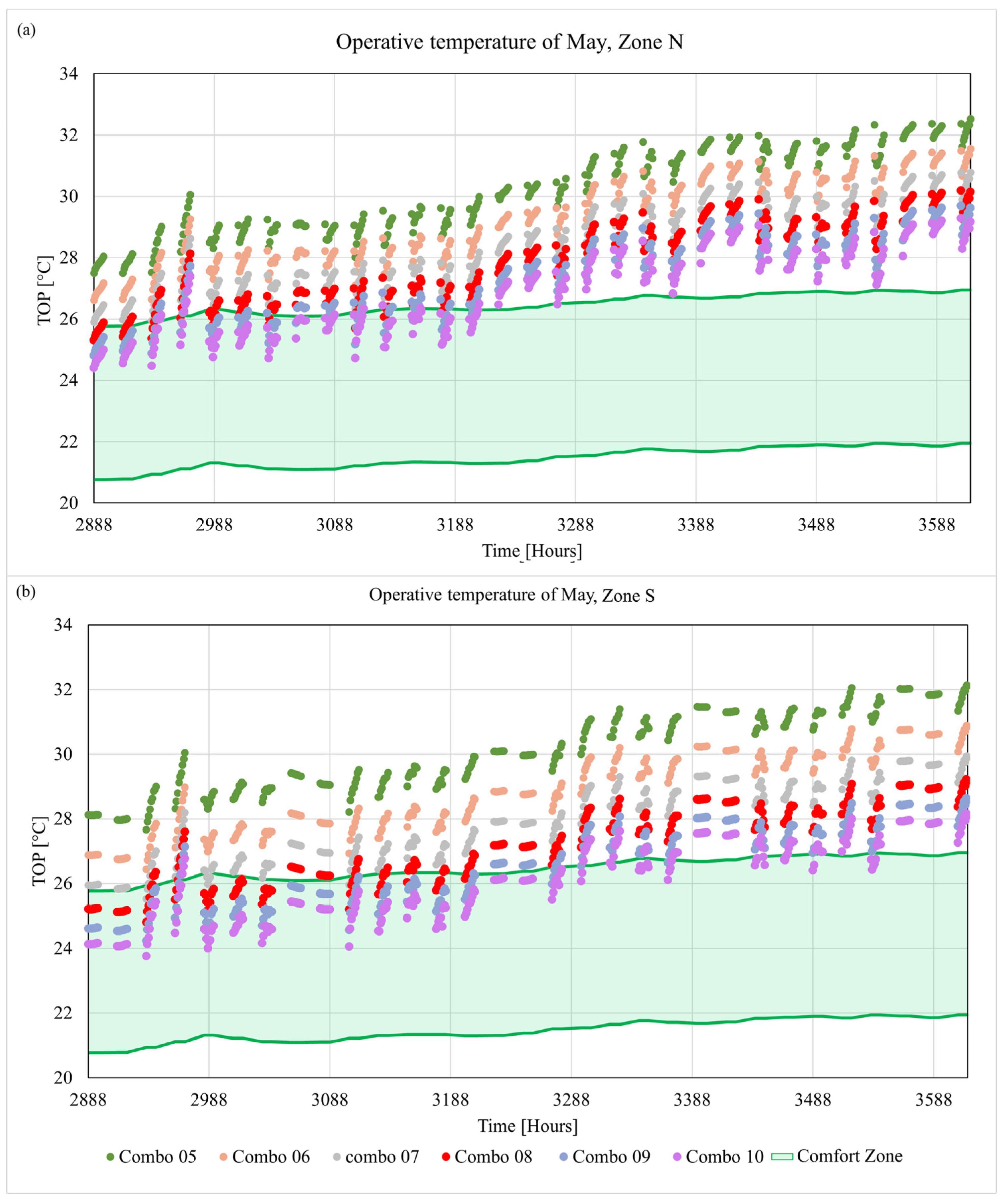 Energies 18 01542 g009