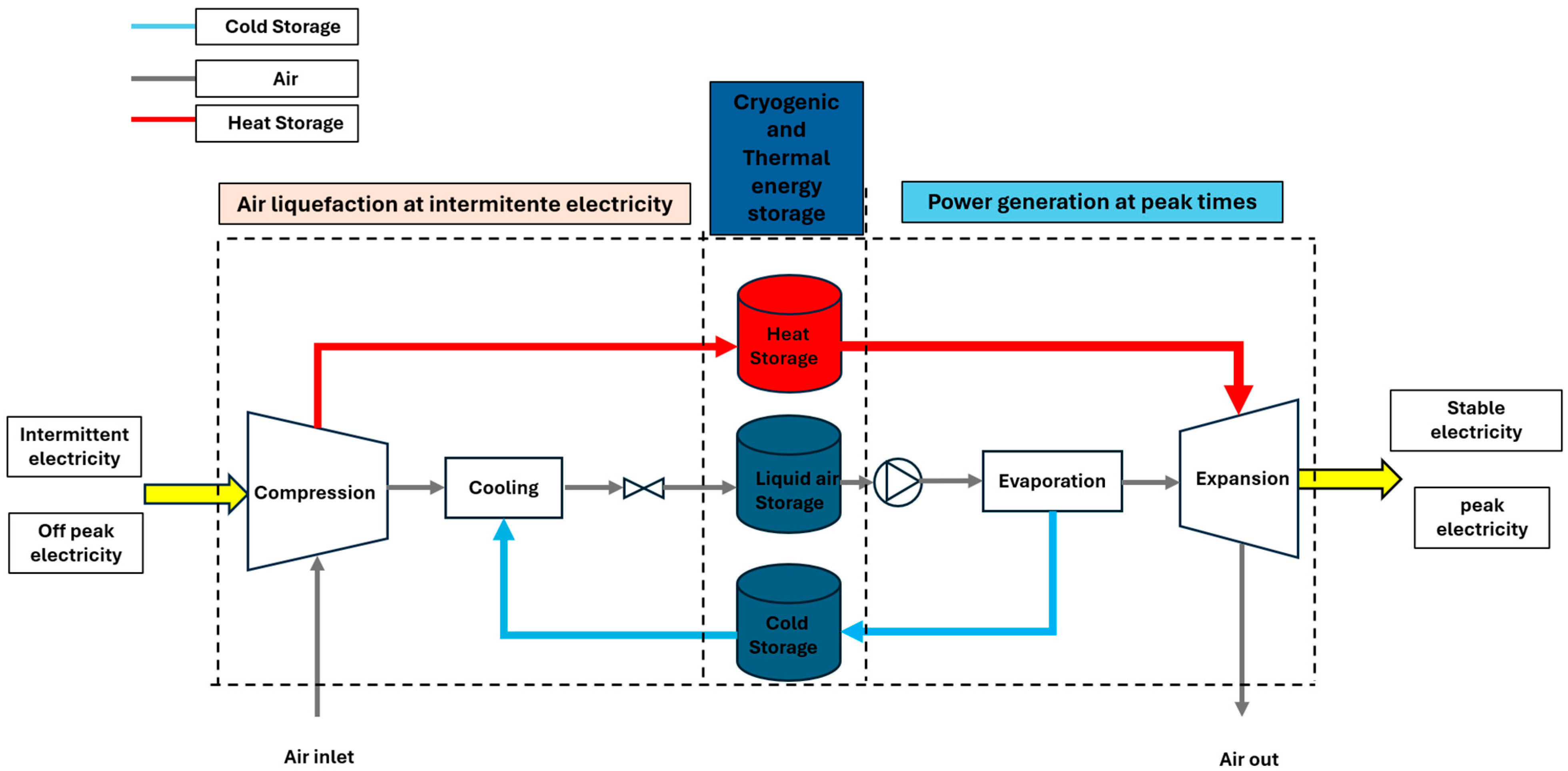 Energies 18 01543 g002