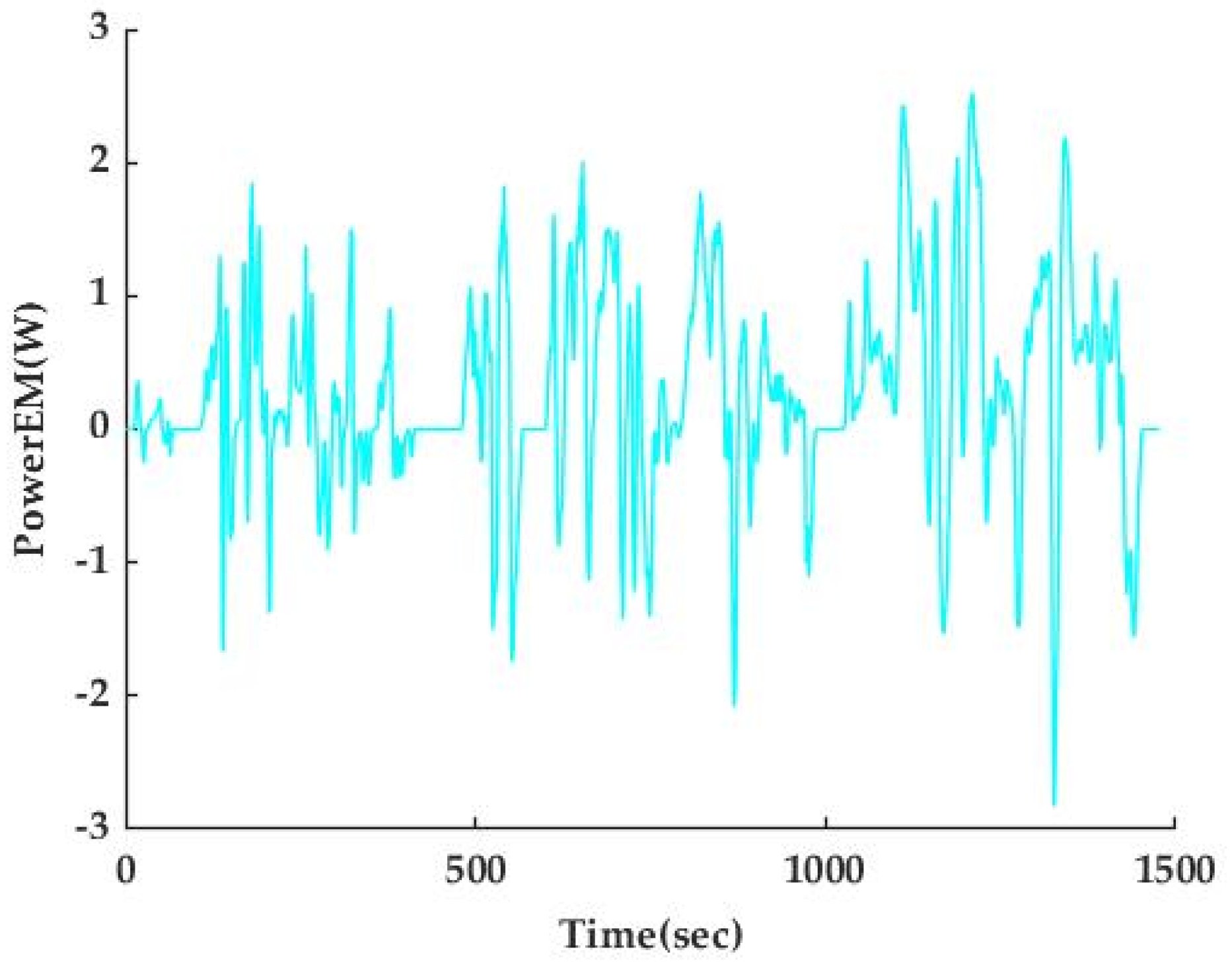 Energies 18 01545 g002