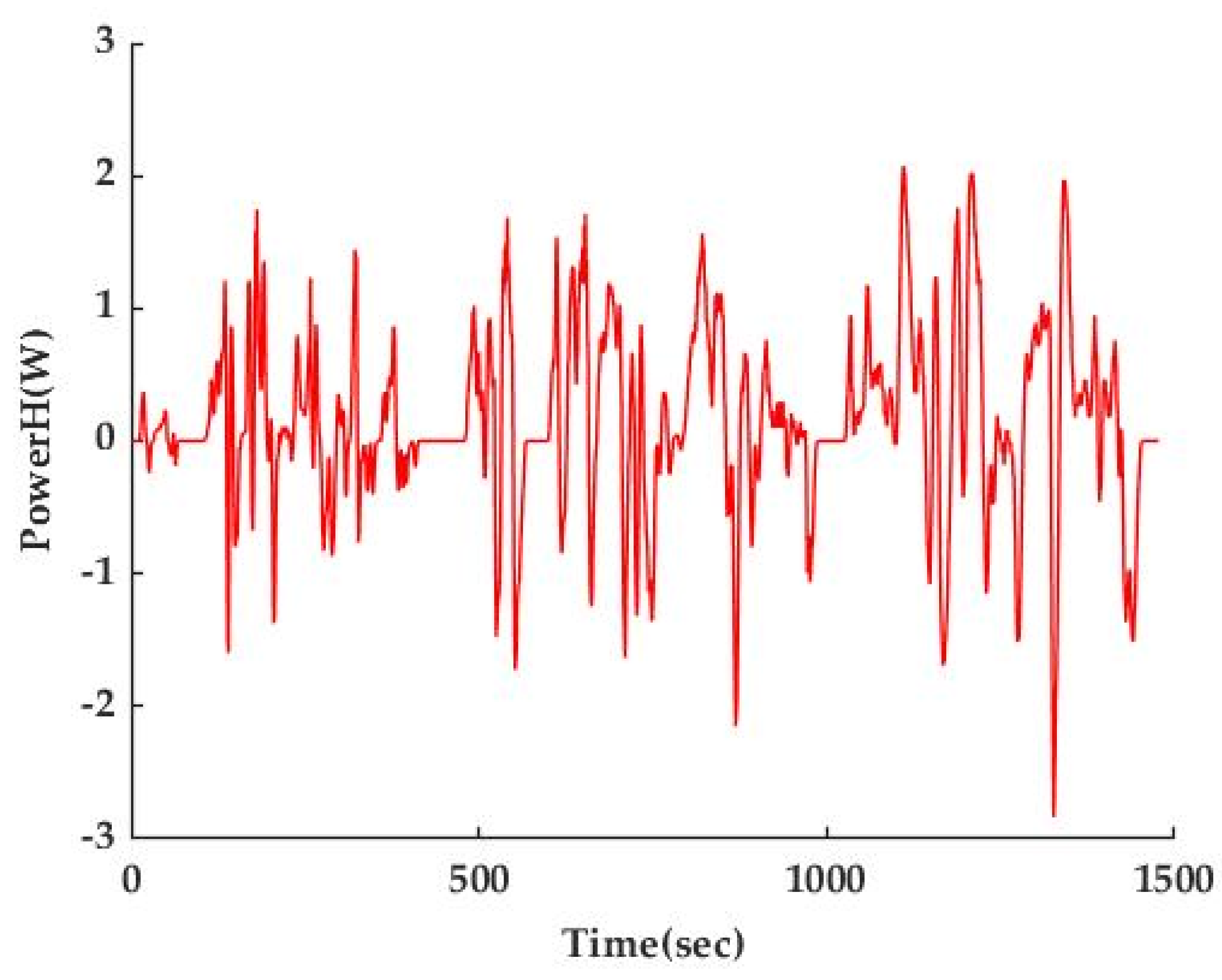 Energies 18 01545 g005