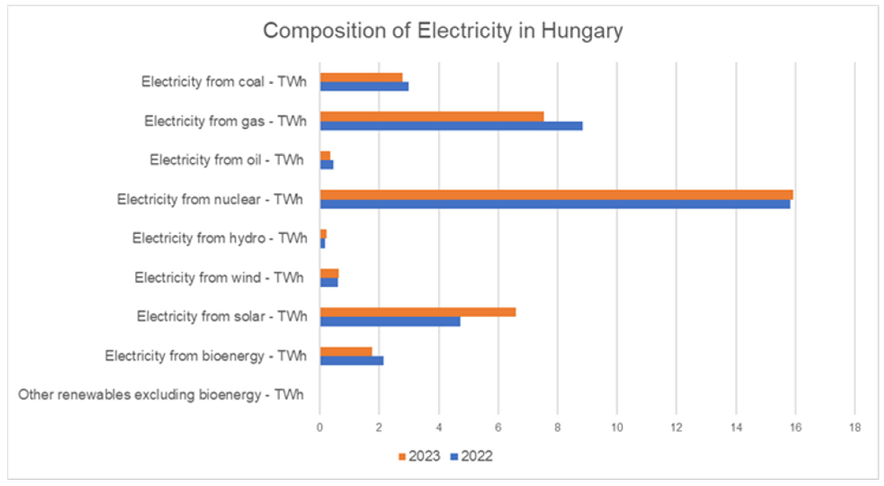 Energies 18 01545 g006