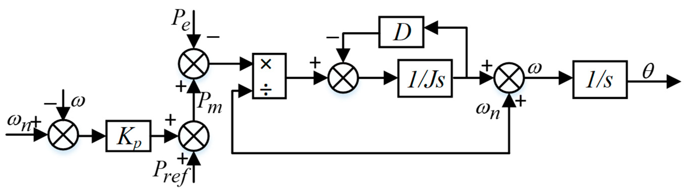 Energies 18 01546 g002