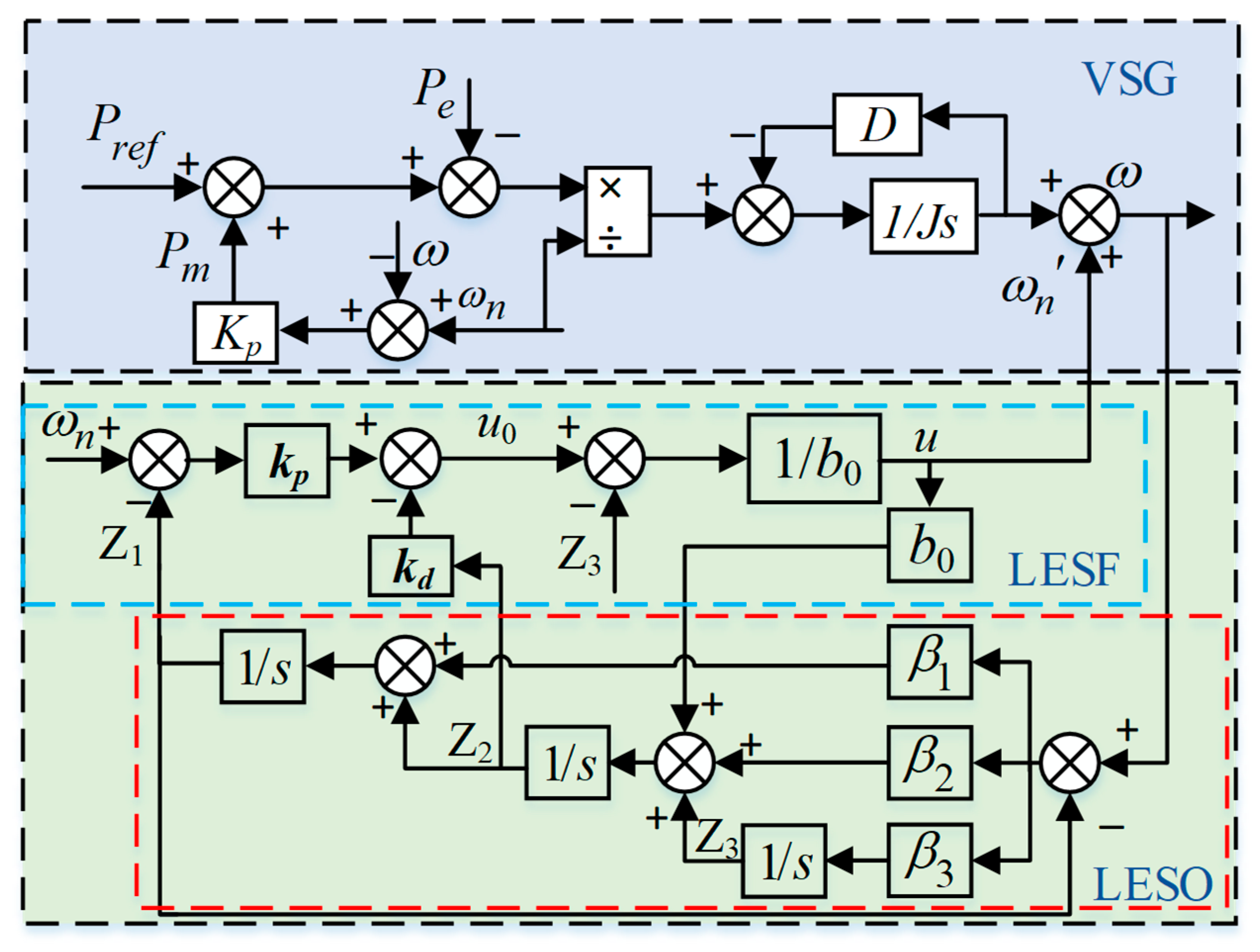 Energies 18 01546 g008