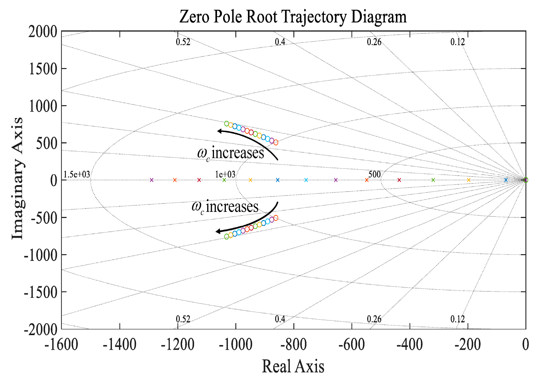 Energies 18 01546 g009
