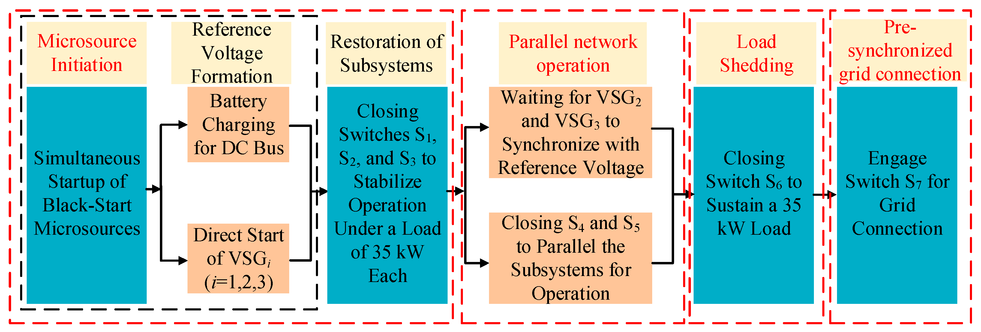 Energies 18 01546 g012