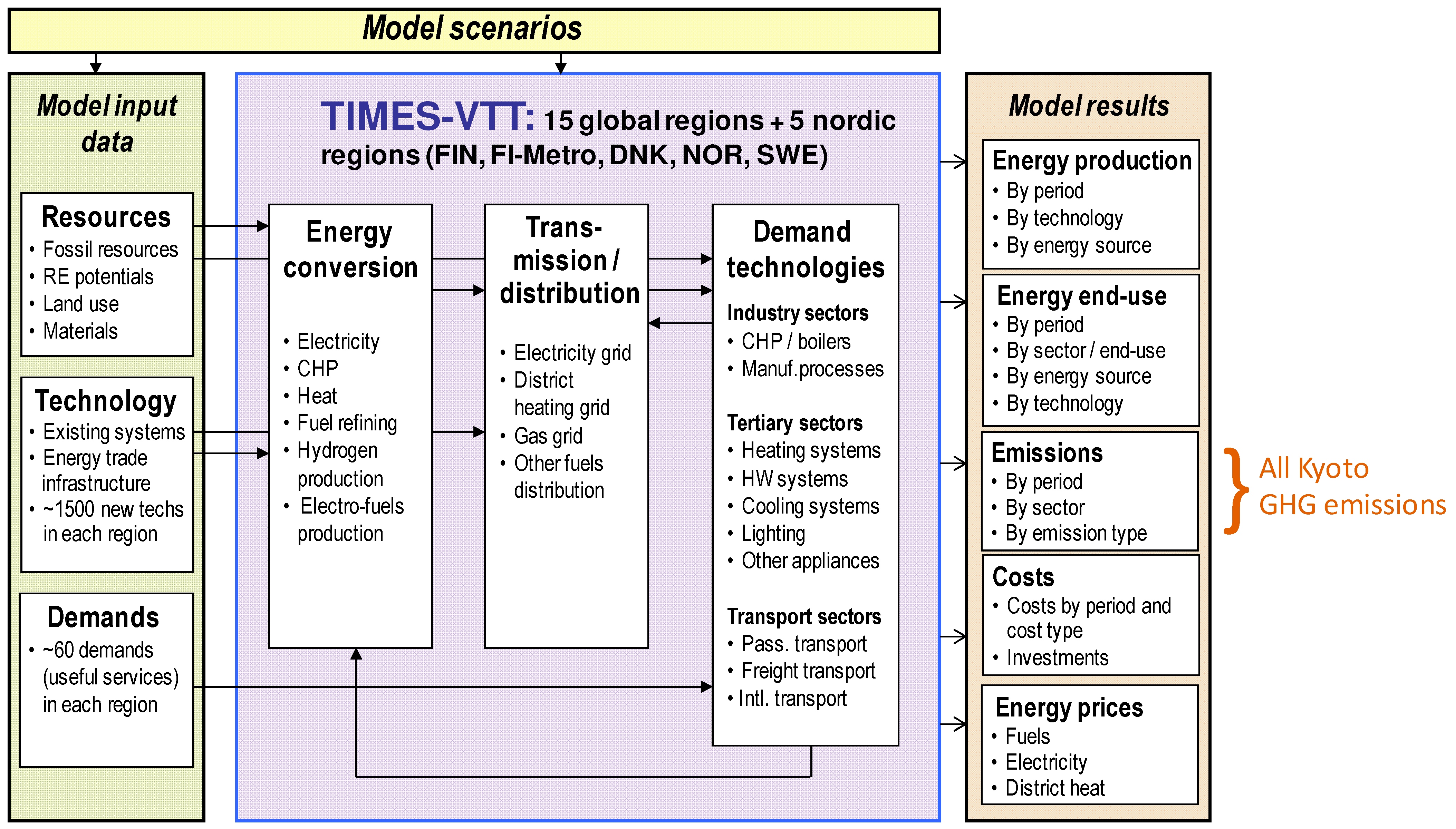 Energies 18 01548 g001