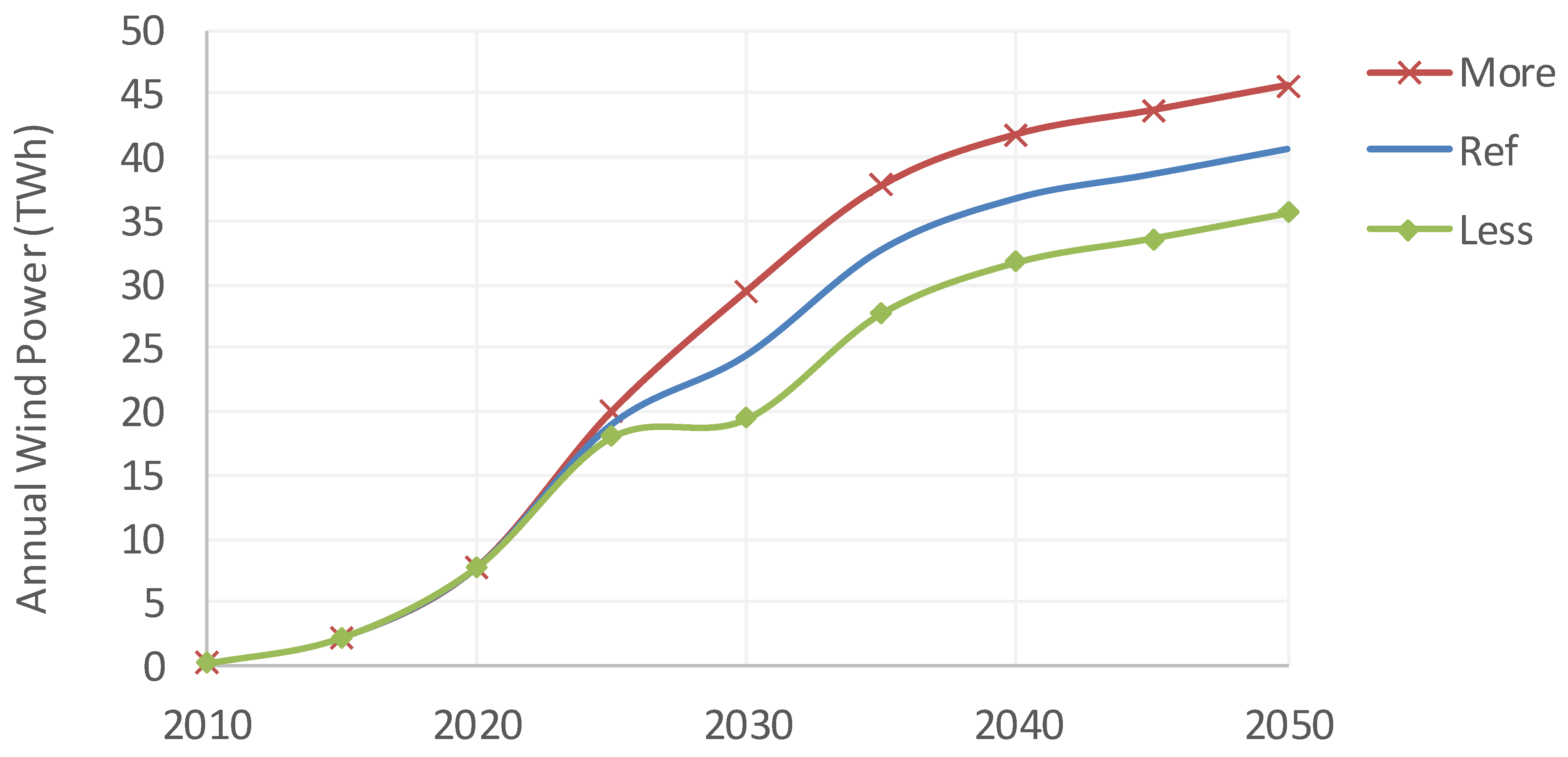 Energies 18 01548 g002