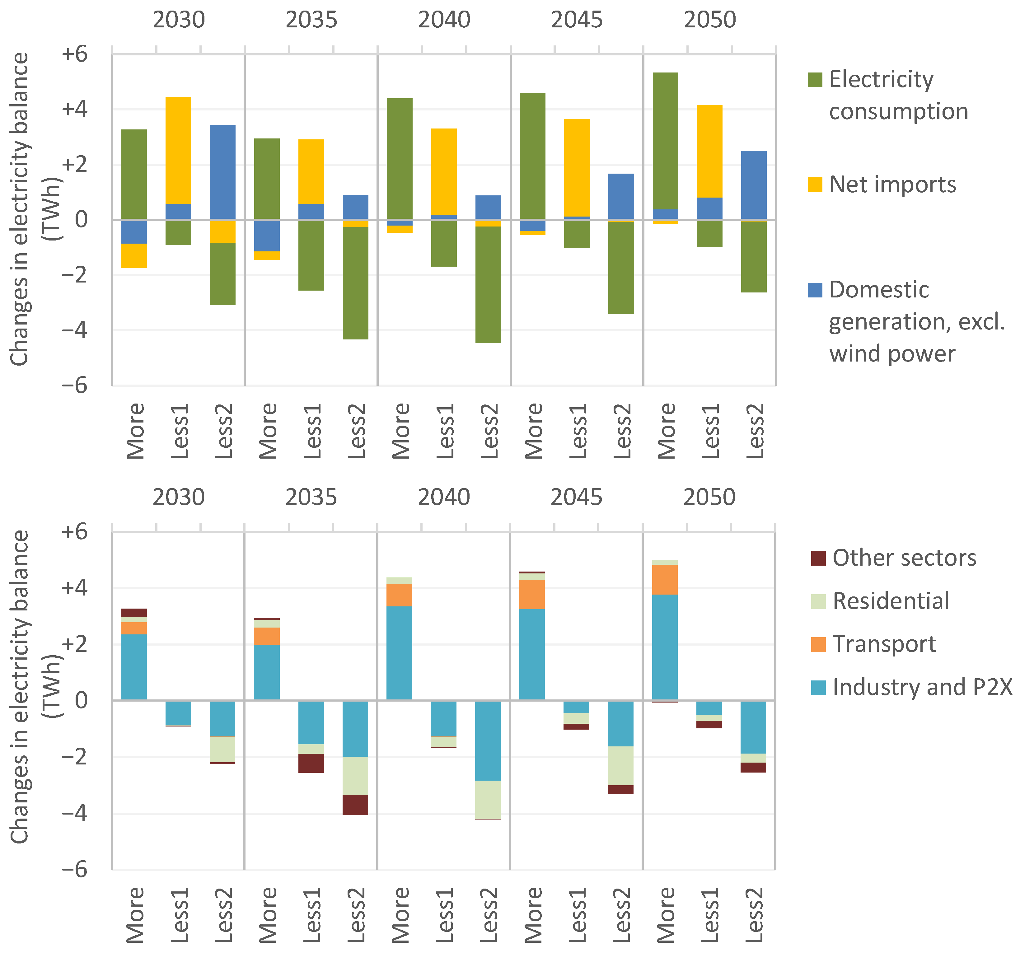 Energies 18 01548 g004
