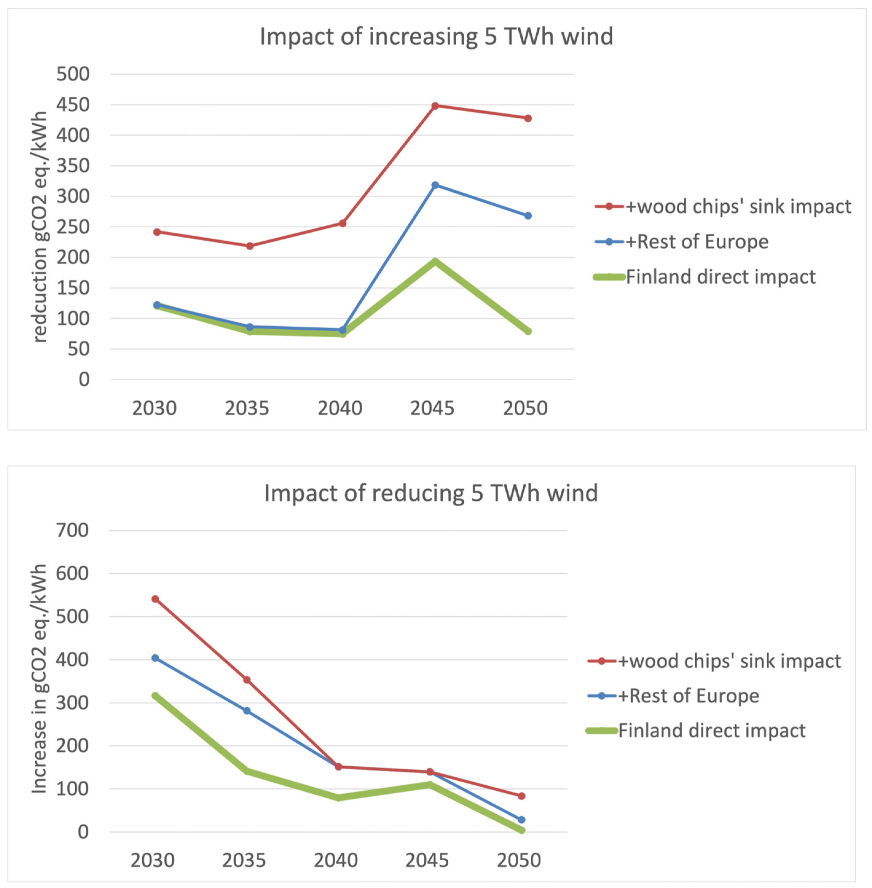 Energies 18 01548 g006