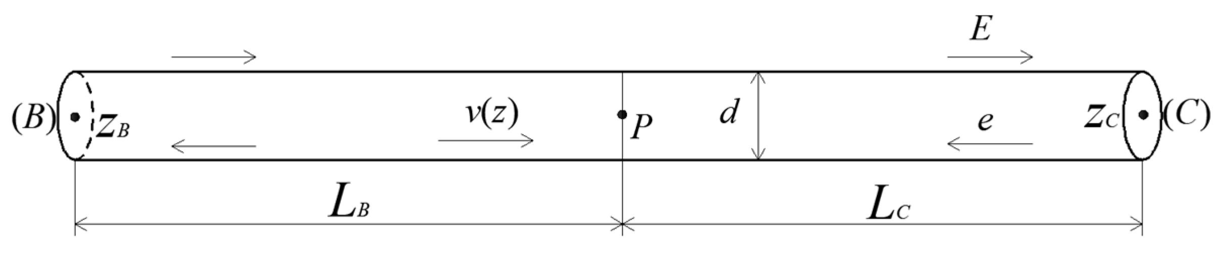 Energies 18 01549 g002