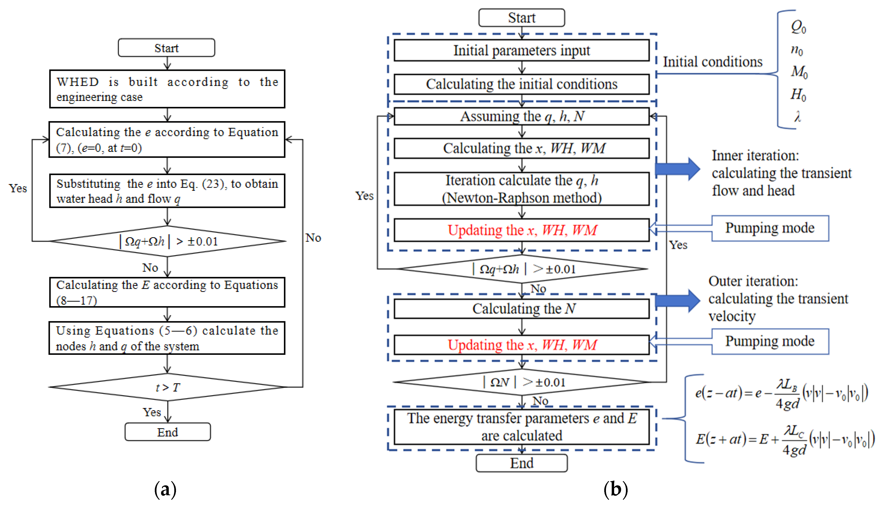 Energies 18 01549 g006